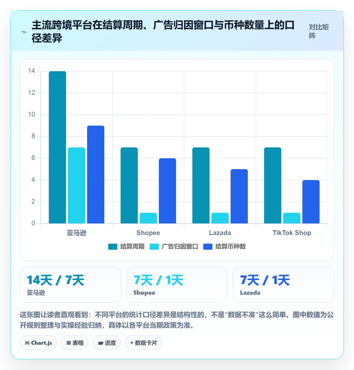跨境电商运营应用思路：围绕数据复盘拆解指标体系