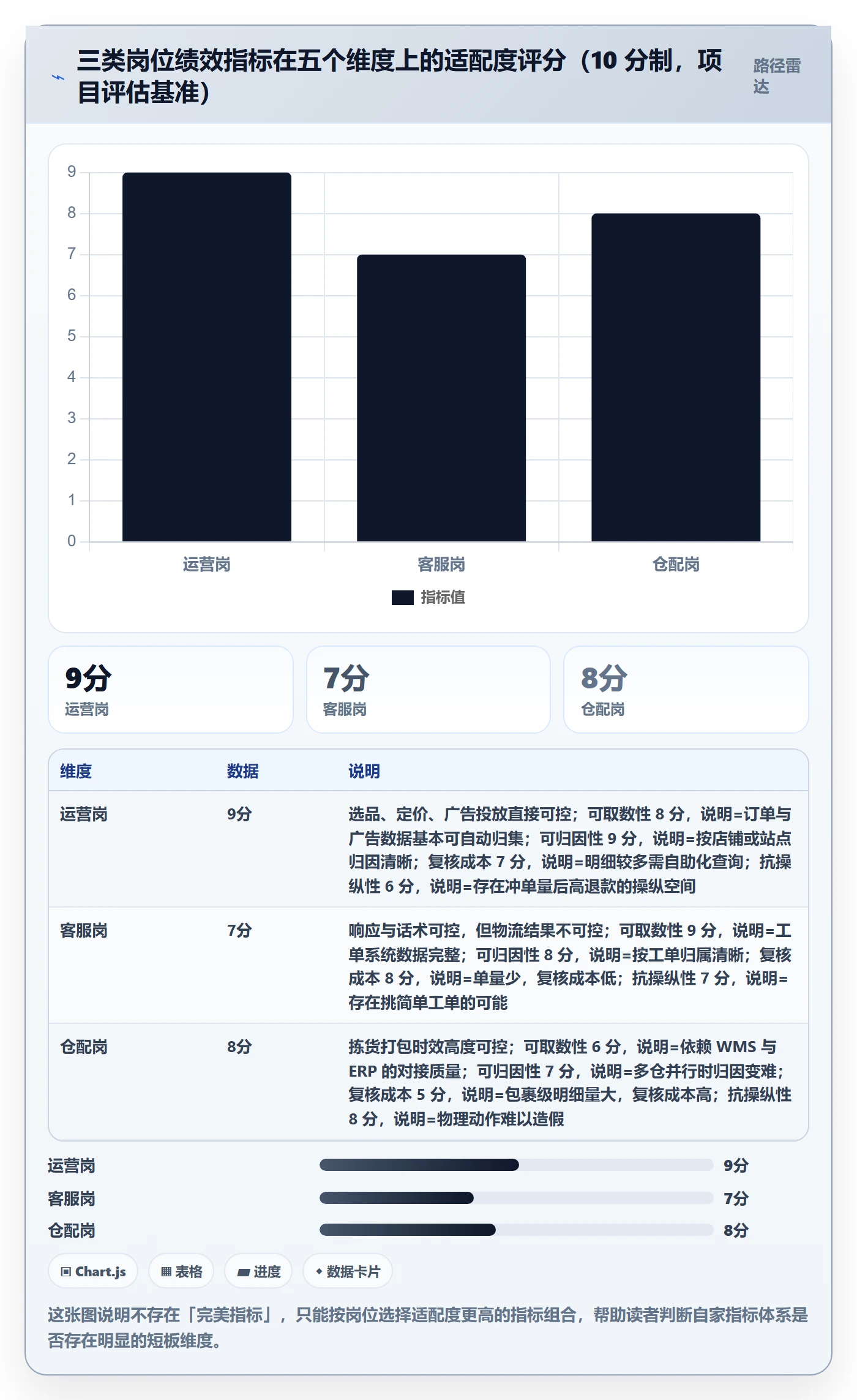 erp跨境电商优化清单：订单同步与绩效考核的关键动作