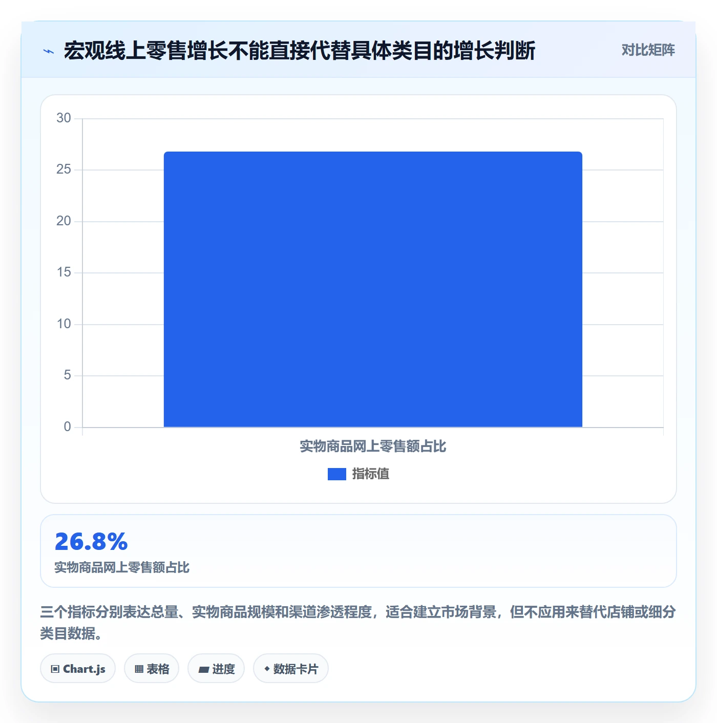 电商数据查询网站实用方法：围绕平台榜单建立增长策略