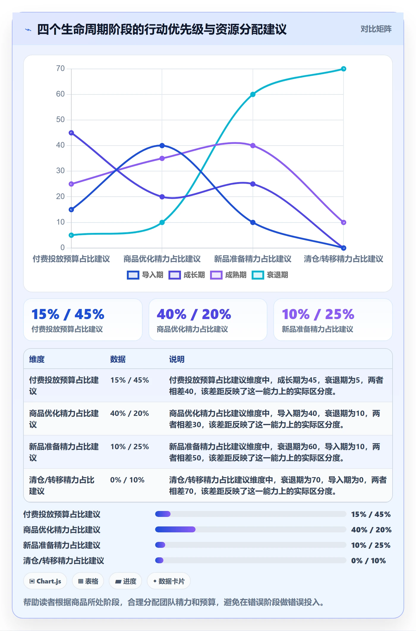 商品分析决策指南：用平台规则判断生命周期方案