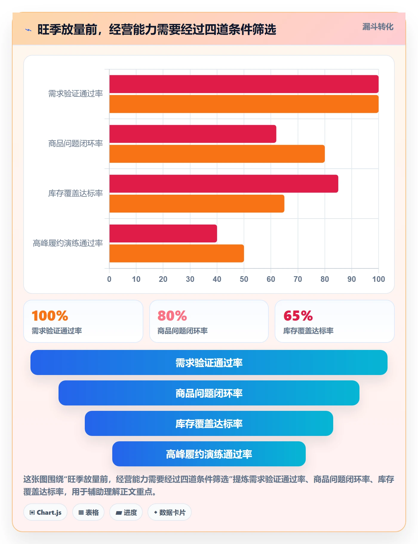 temu升级方案：用旺季准备改善账号绩效