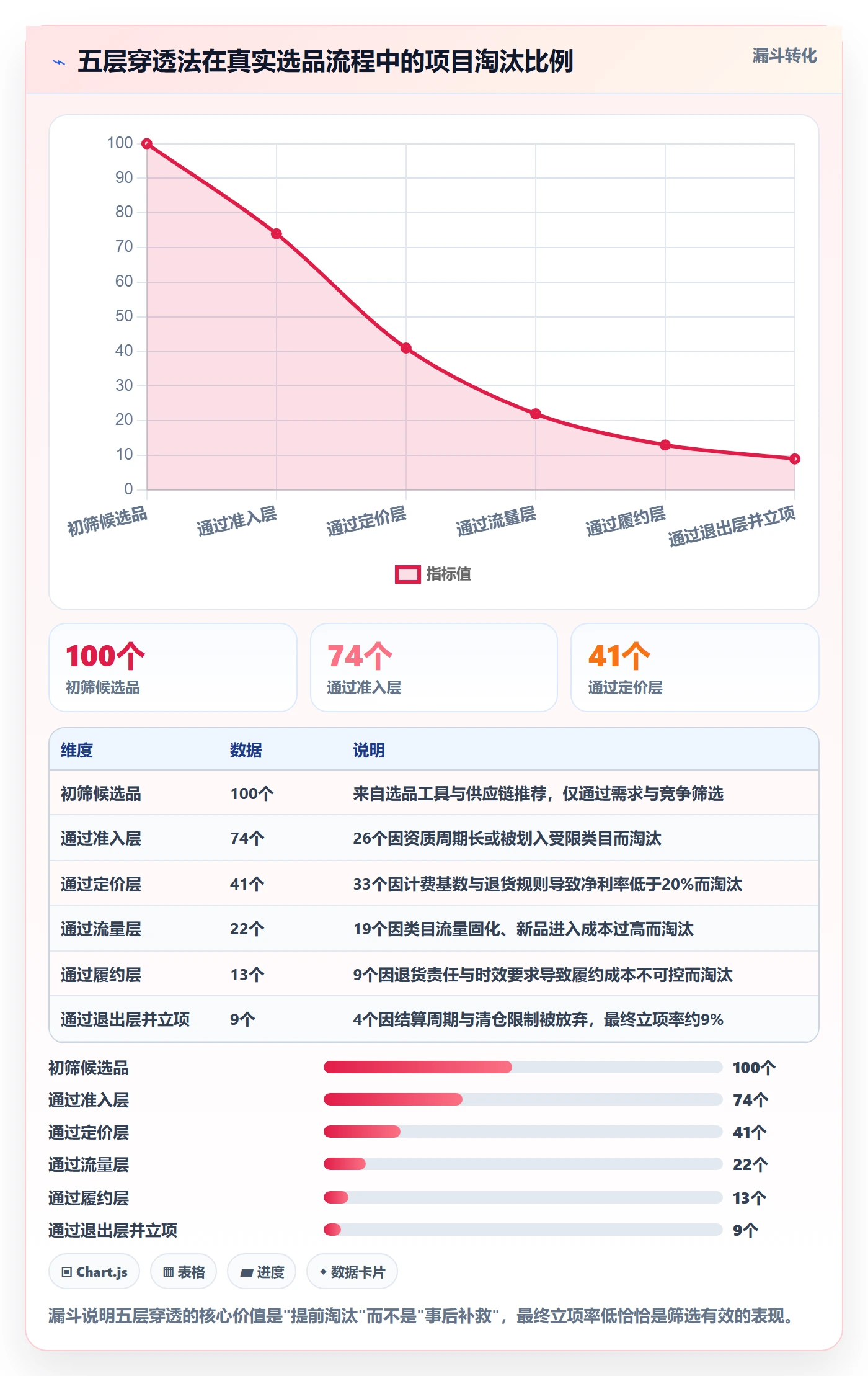 跨境电商运营选择标准：市场调研维度如何评估平台规则