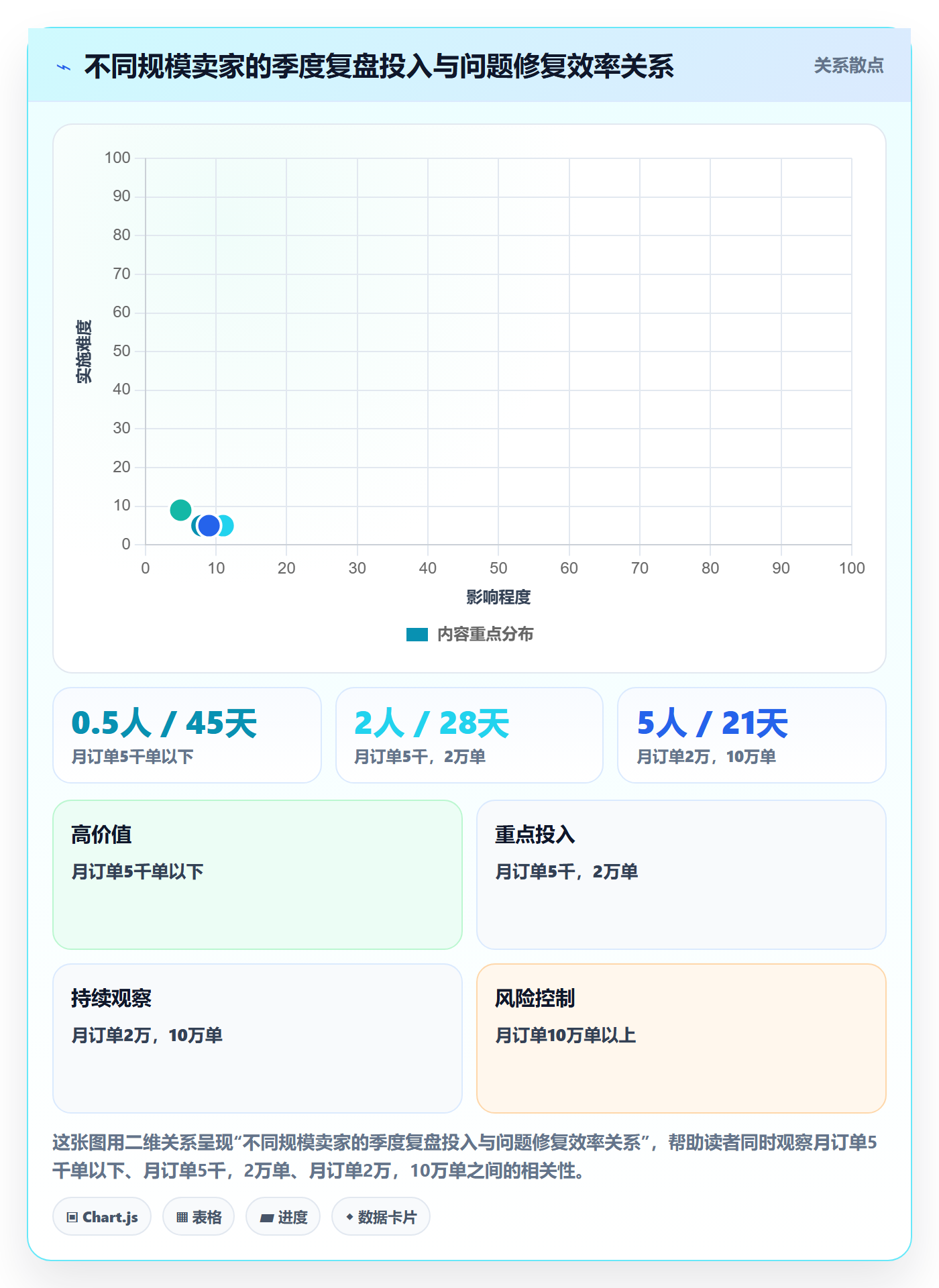 erp跨境电商使用技巧：系统实施对应的季度复盘方法
