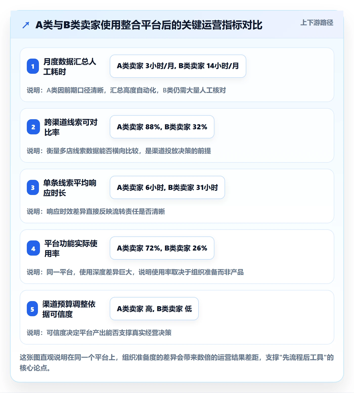 外贸数据分析平台优化清单：销售线索与多店经营的关键动作
