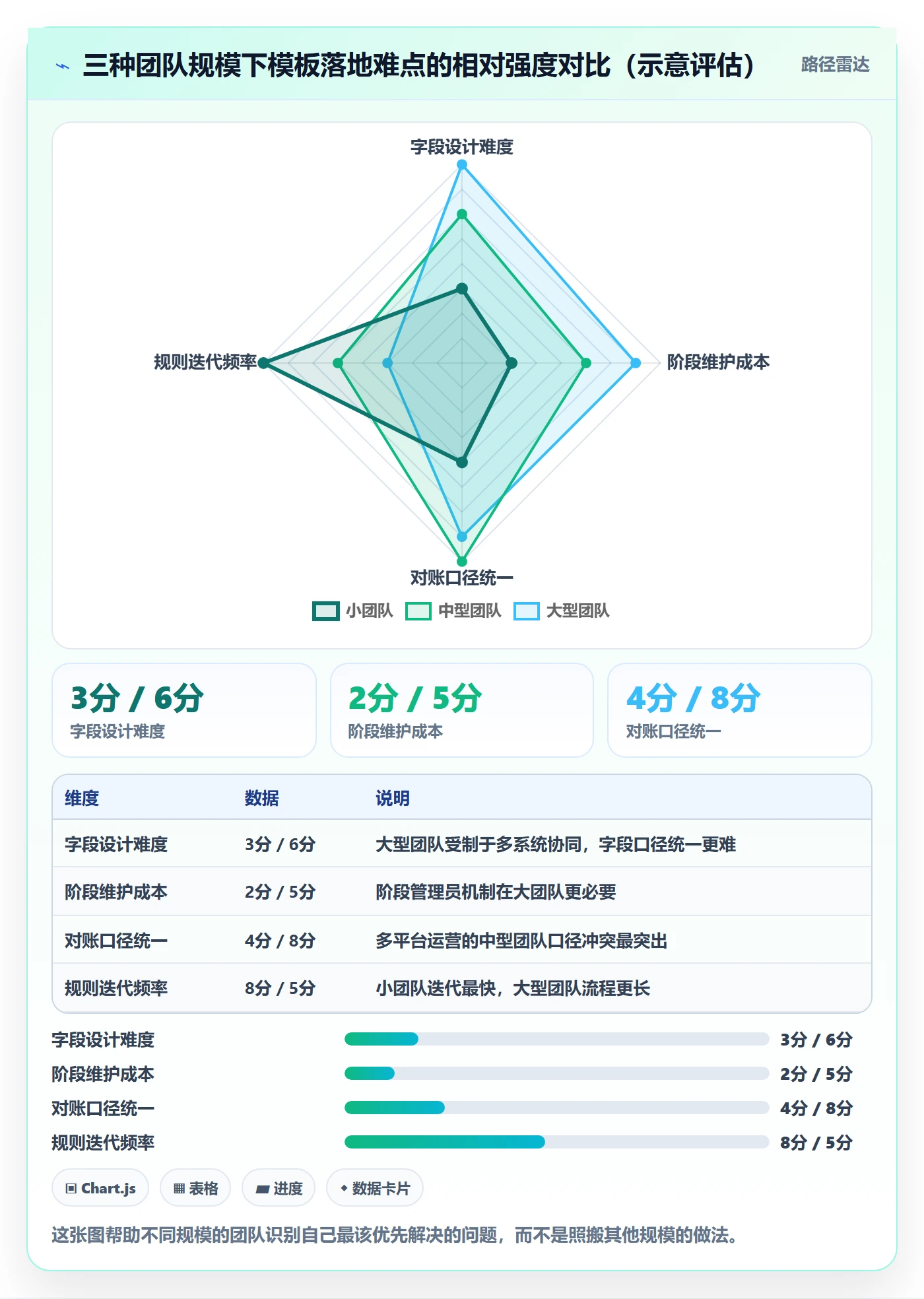 商品分析管理模板：围绕生命周期开展支付结算