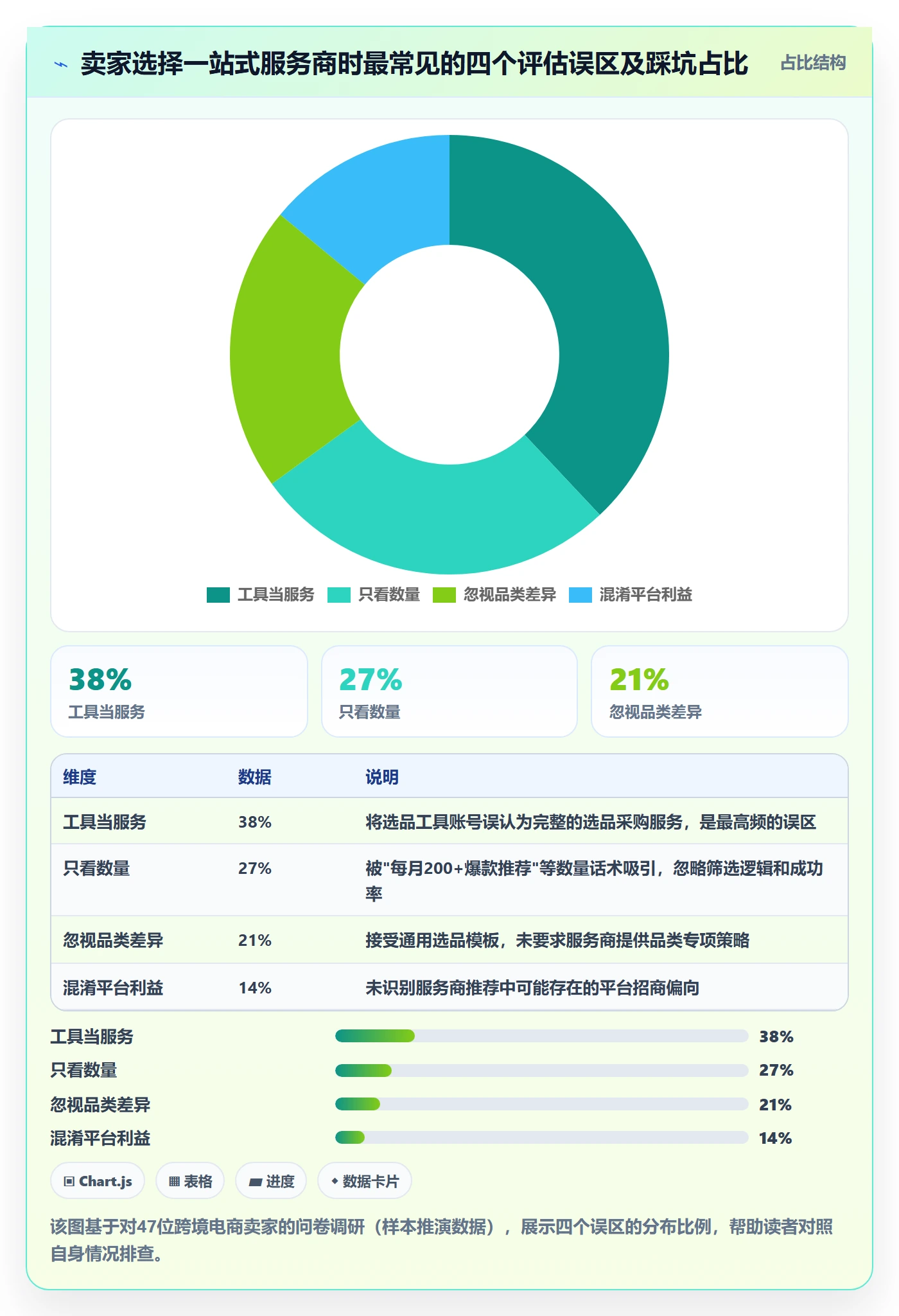 跨境电商一站式服务选择标准：选品采购维度如何评估精细化运营
