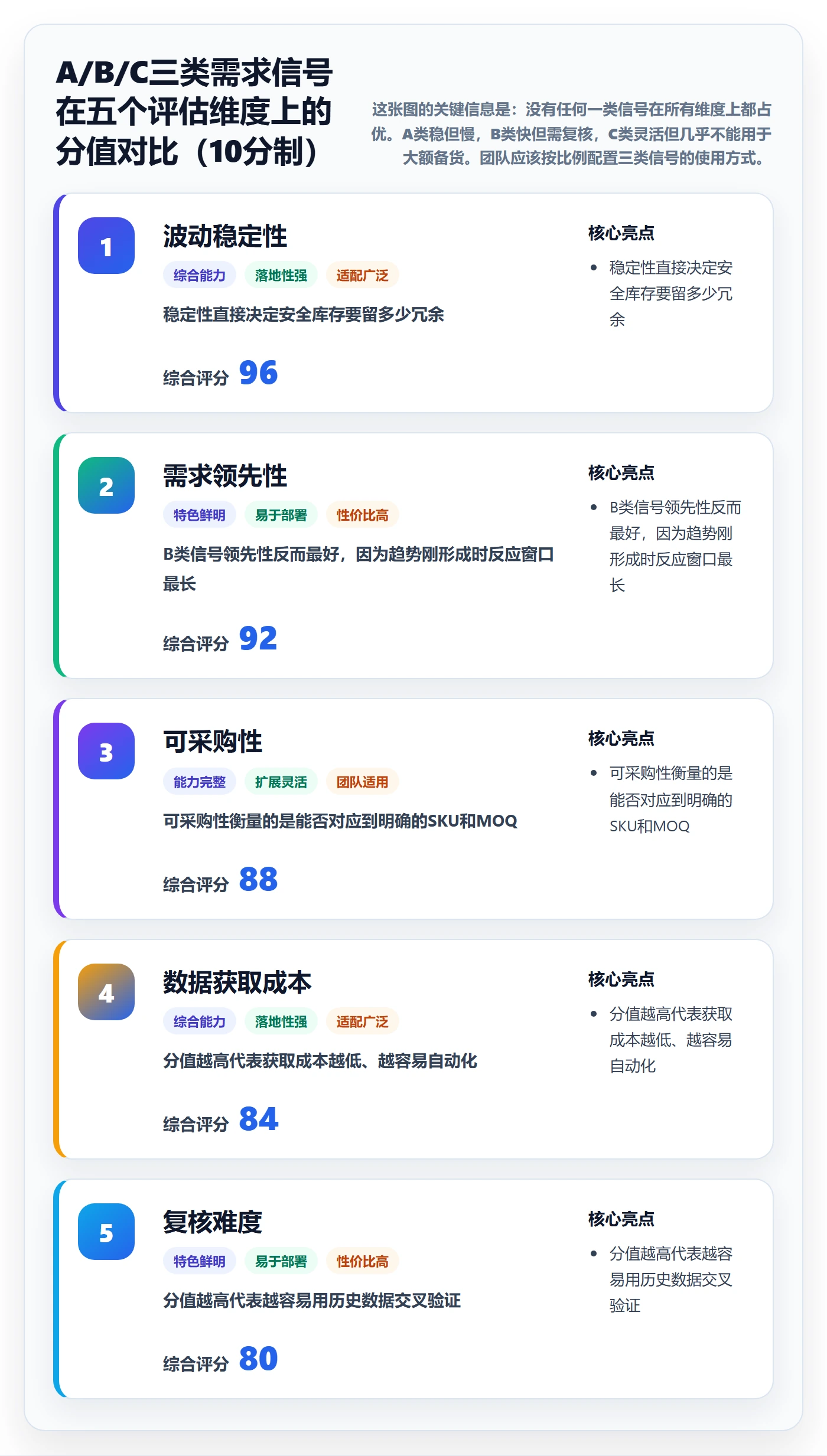 亚马逊软件实践指南:关键词工具的供应链协同怎样更有效