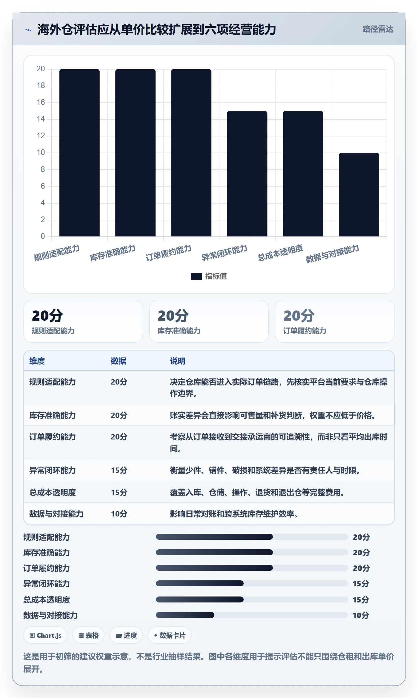 temu选择标准：全托管模式维度如何评估海外仓管理