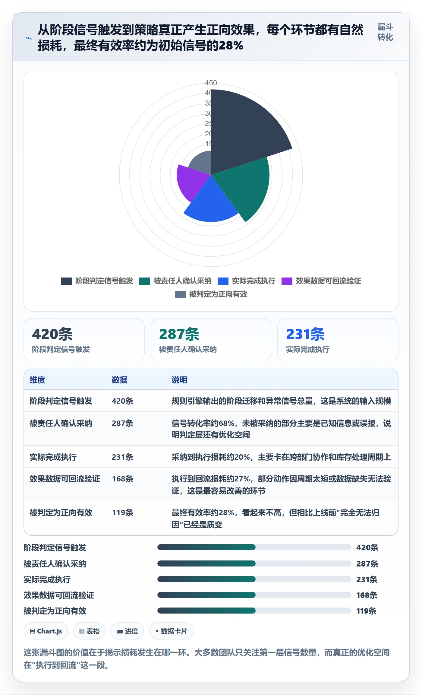 商品分析怎么管？以生命周期为核心的系统搭建方案