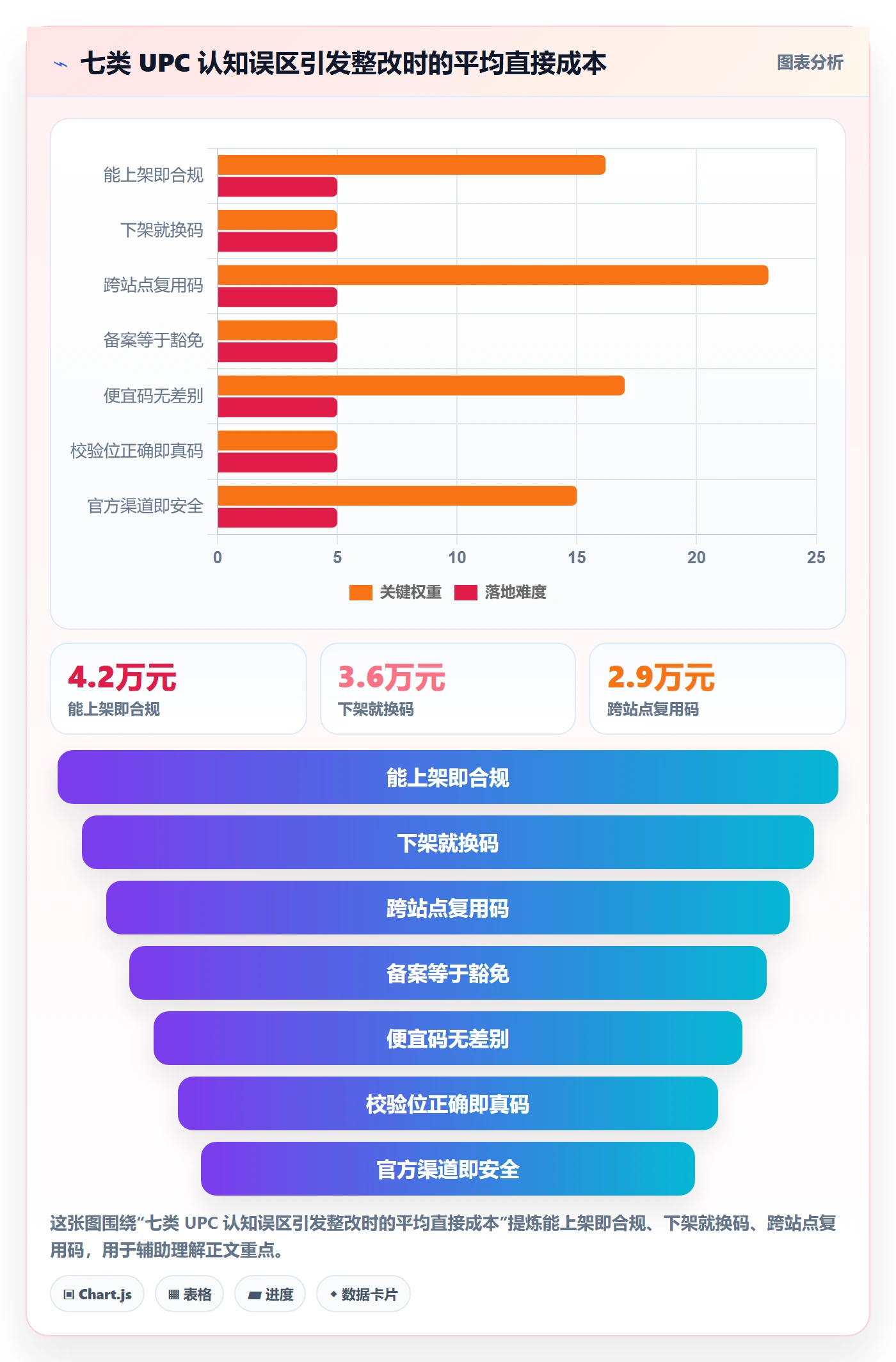UPC码操作手册：合规风险对应的增长策略步骤