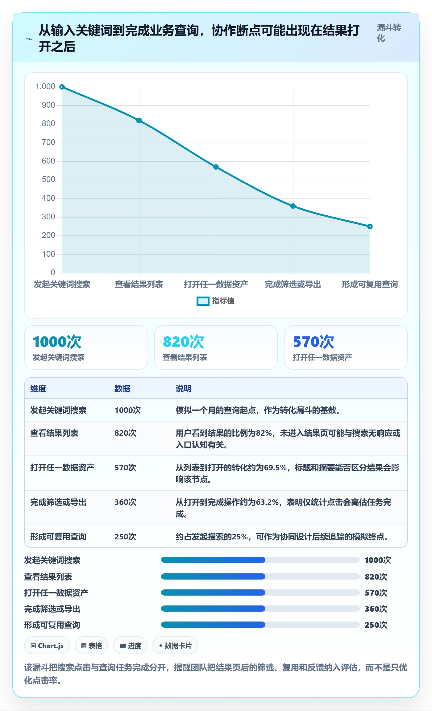 电商数据查询网站管理要点：关键词搜索的团队协同如何设计