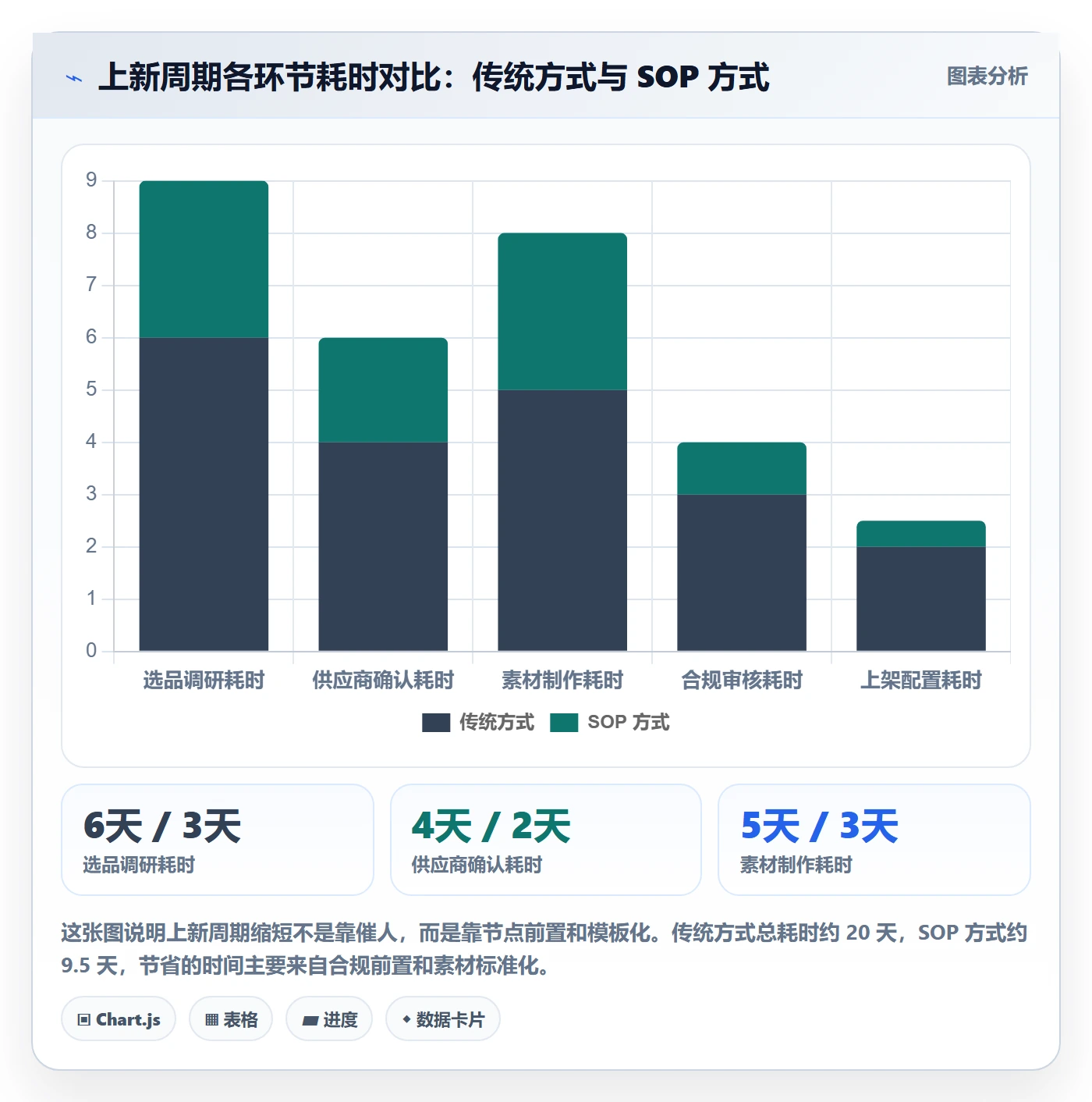 跨境电商运营怎么落地？从选品上新讲清系统搭建