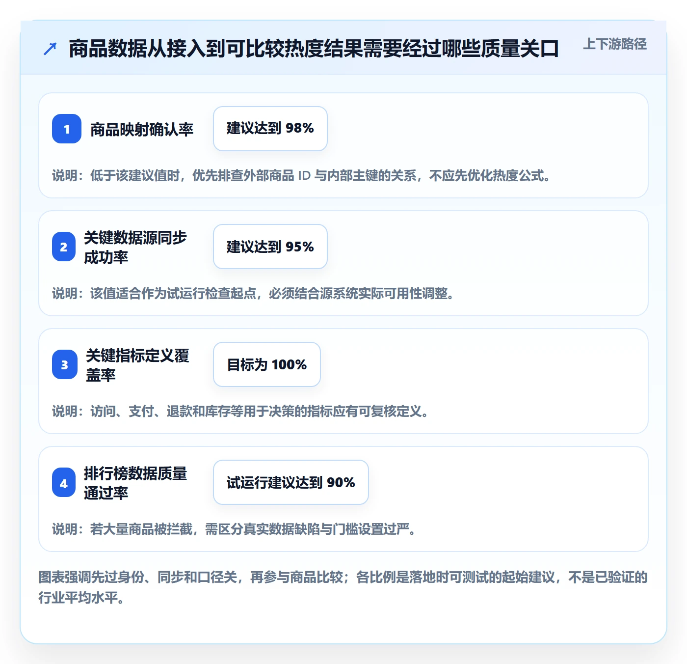 电商数据查询网站配置指南：商品热度需要哪些系统搭建设置