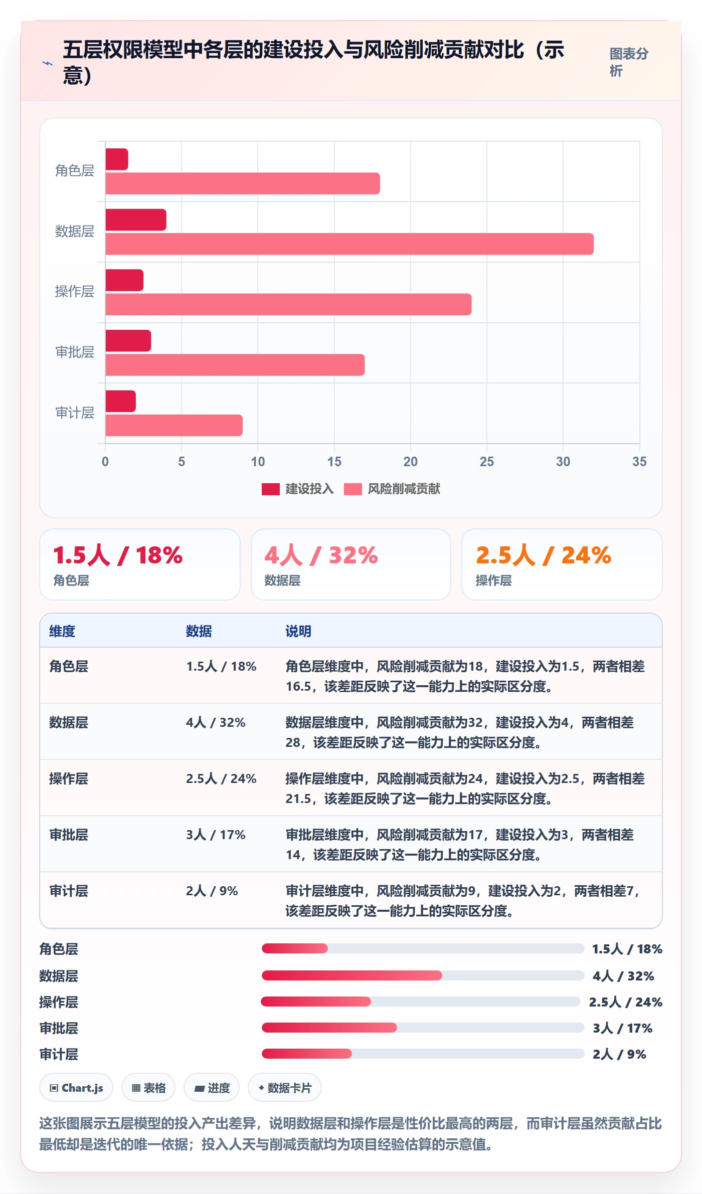 erp跨境电商实践指南：权限管理的物流方案怎样更有效