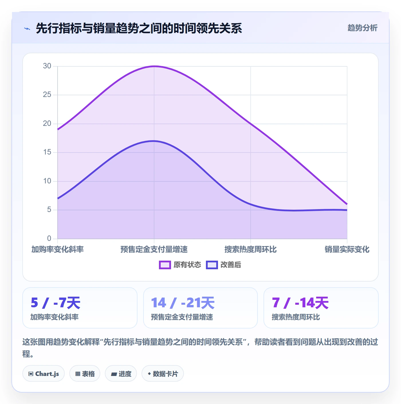 商品分析操作手册：销量趋势对应的物流方案步骤