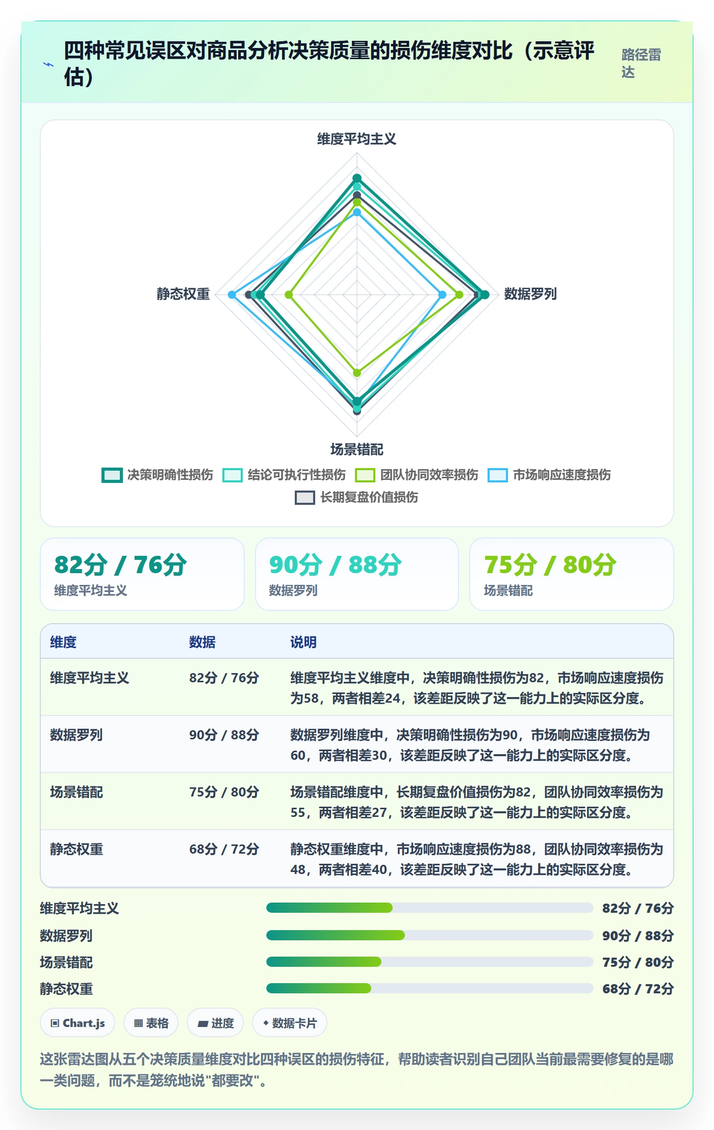 想做好商品分析，先掌握选型方法中的组合优化