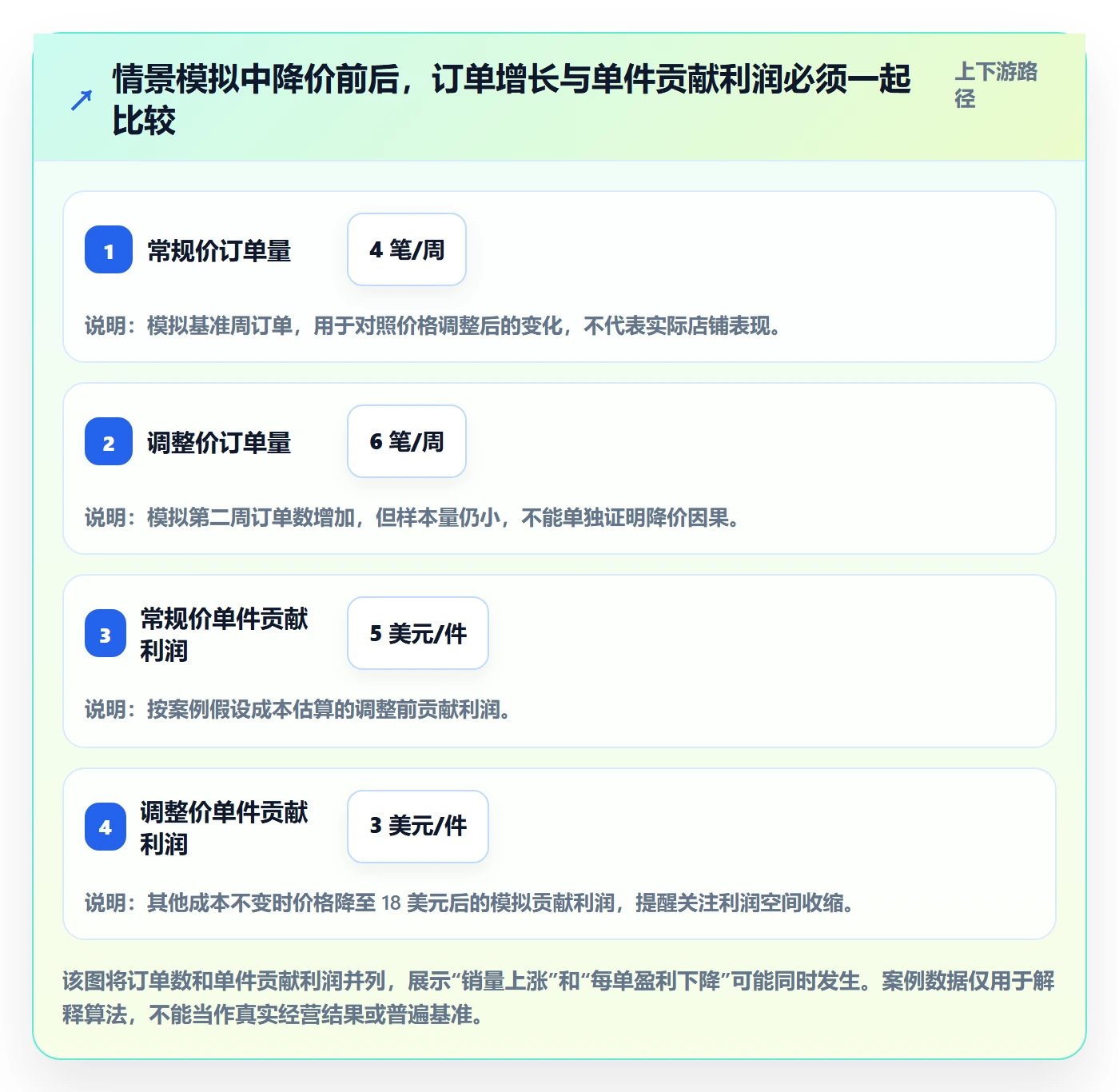 temu怎么优化？先从选品定价的日常管理入手