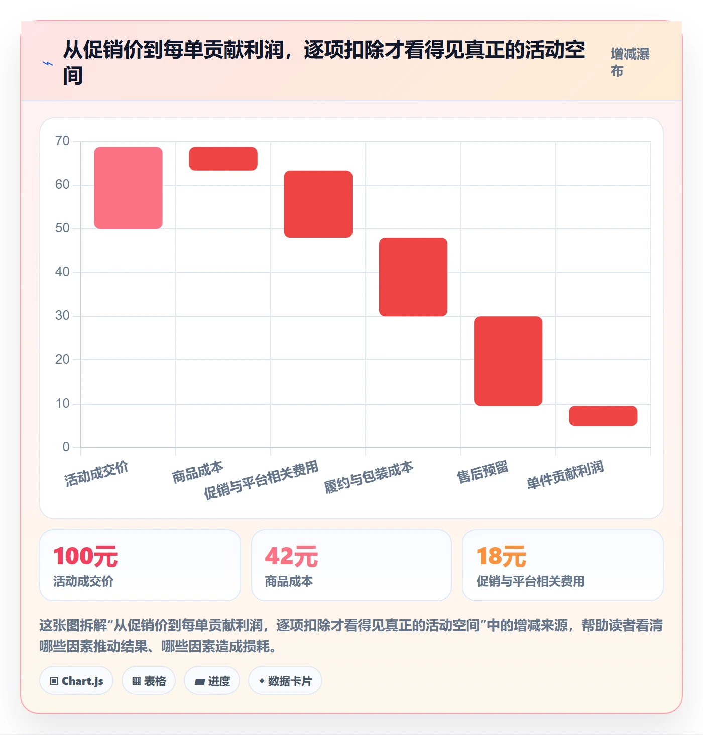 temu实施路径：活动流量如何完成旺季准备