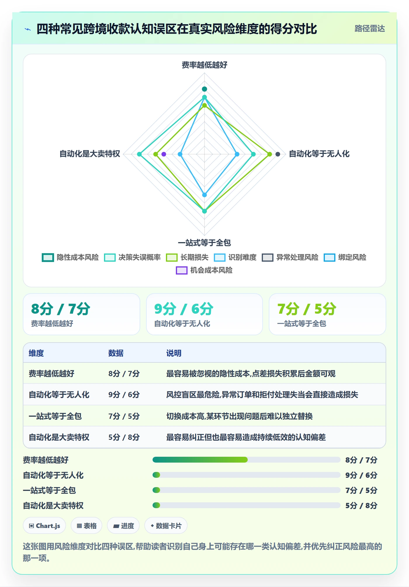 跨境电商一站式服务怎么落地？从支付收款讲清自动化方案