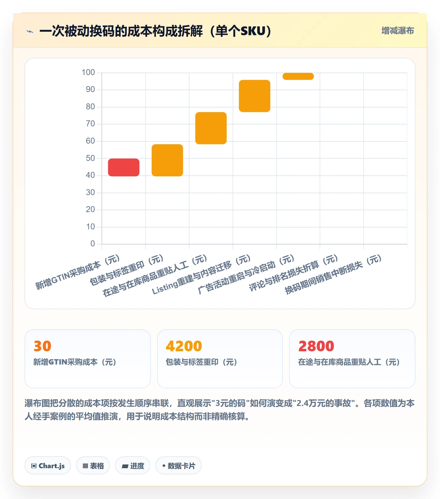 UPC码避坑指南：合规风险环节的日常管理要注意什么