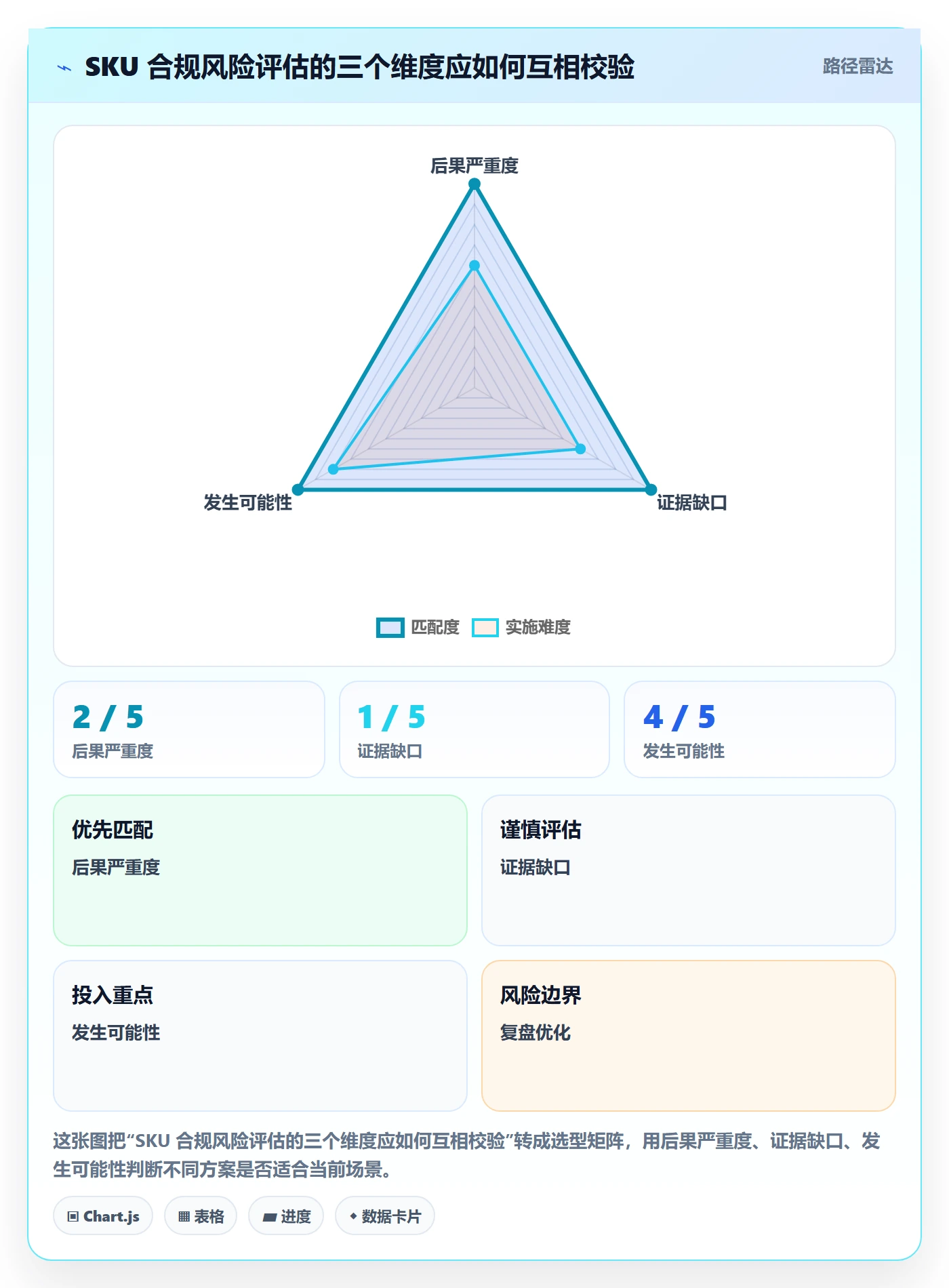 temu场景解析：全托管模式中的合规管理怎么处理
