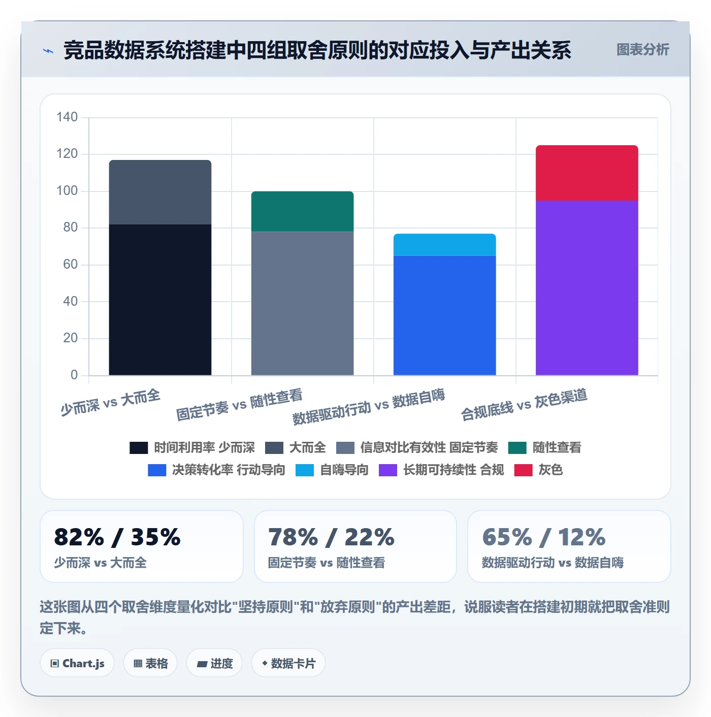 外贸数据分析平台实用方法：围绕竞争对手建立系统搭建