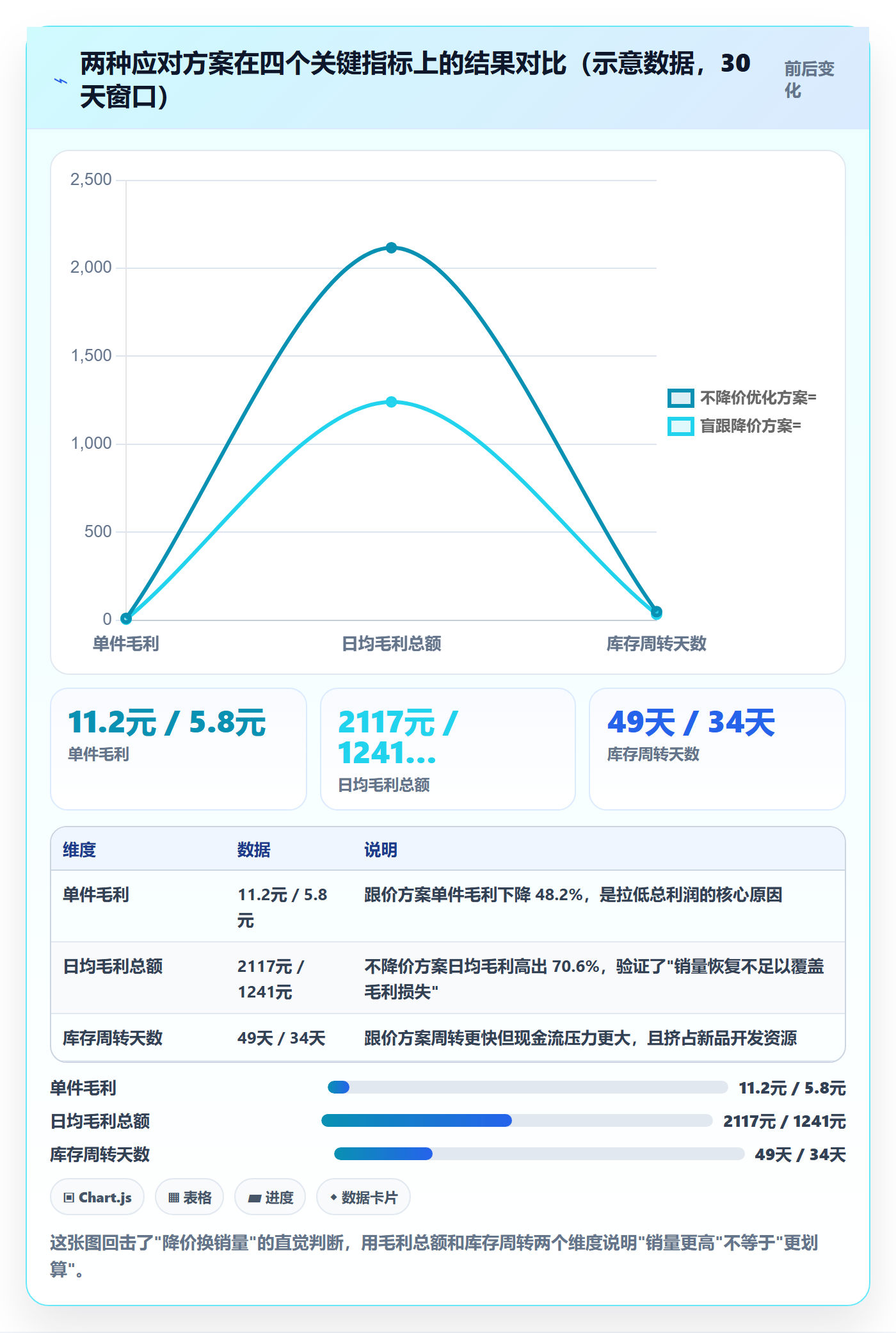 商品分析怎么用？竞争强度场景下的数据复盘拆解