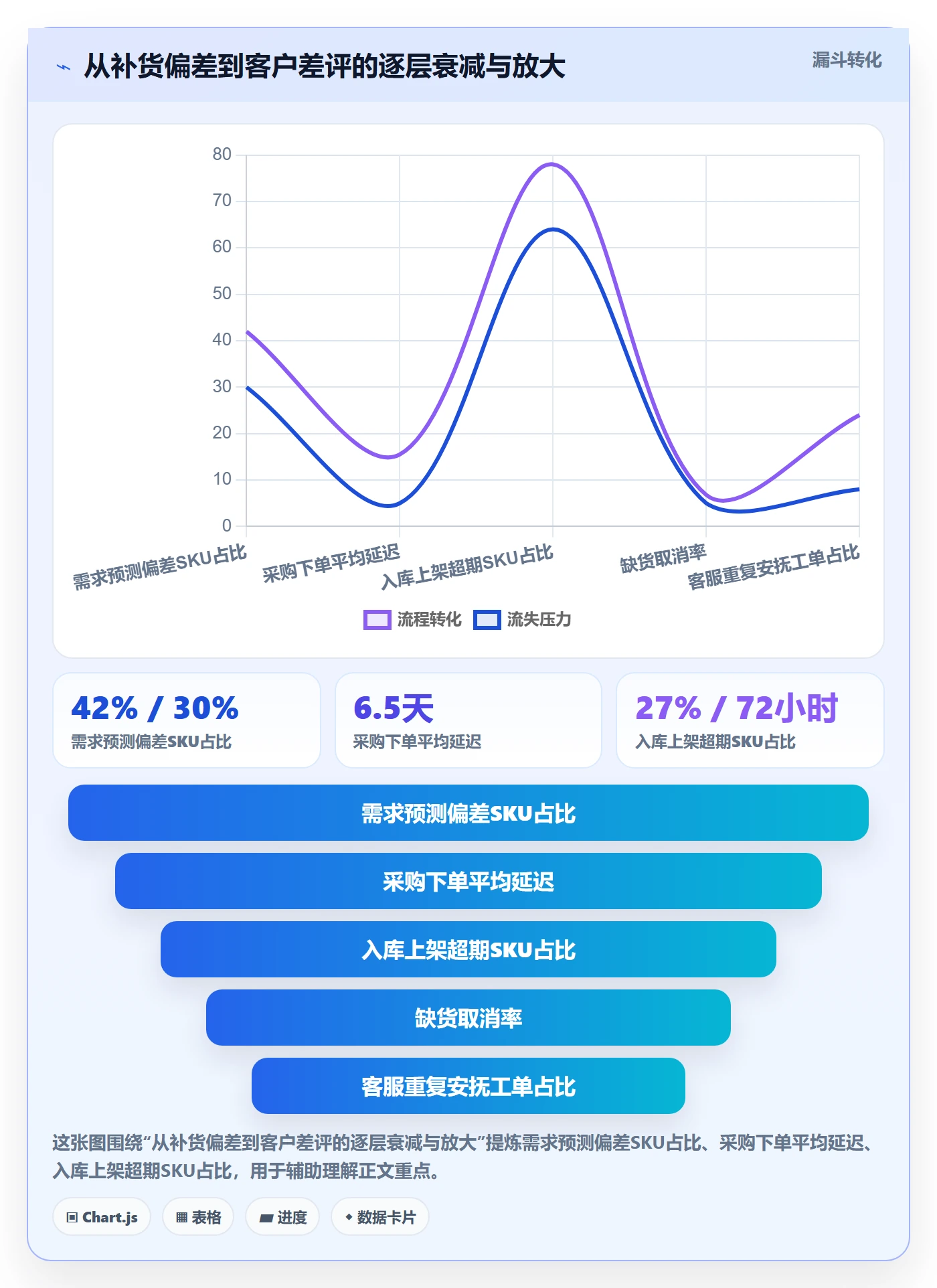 erp跨境电商业务拆解：采购补货为什么影响客户服务