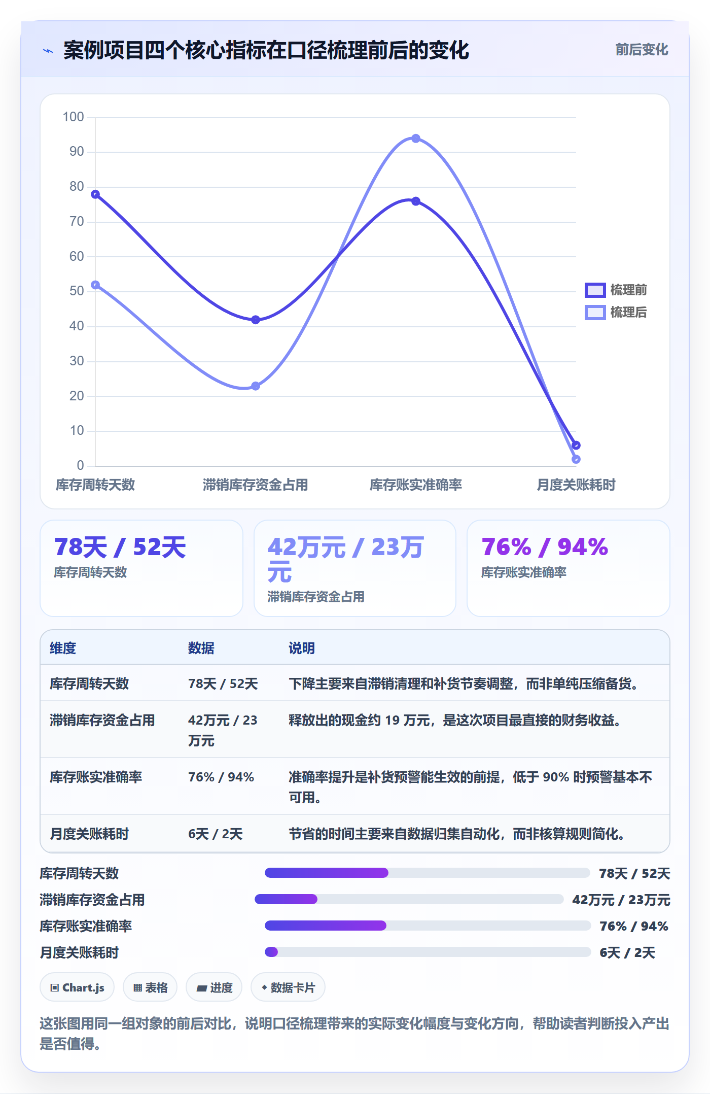 erp跨境电商成本控制:库存管理从哪里开始