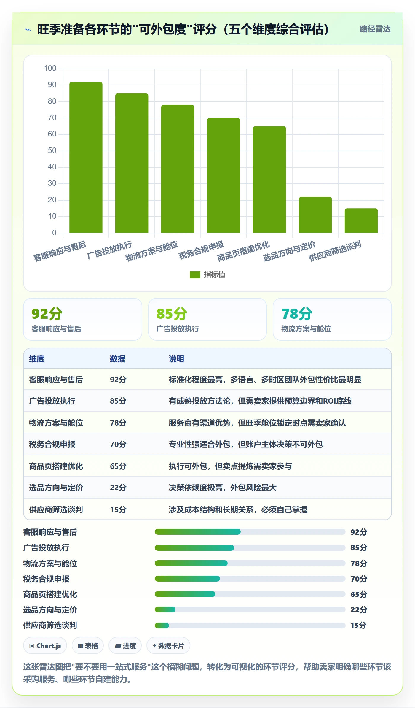 跨境电商一站式服务场景解析：平台入驻中的旺季准备怎么处理