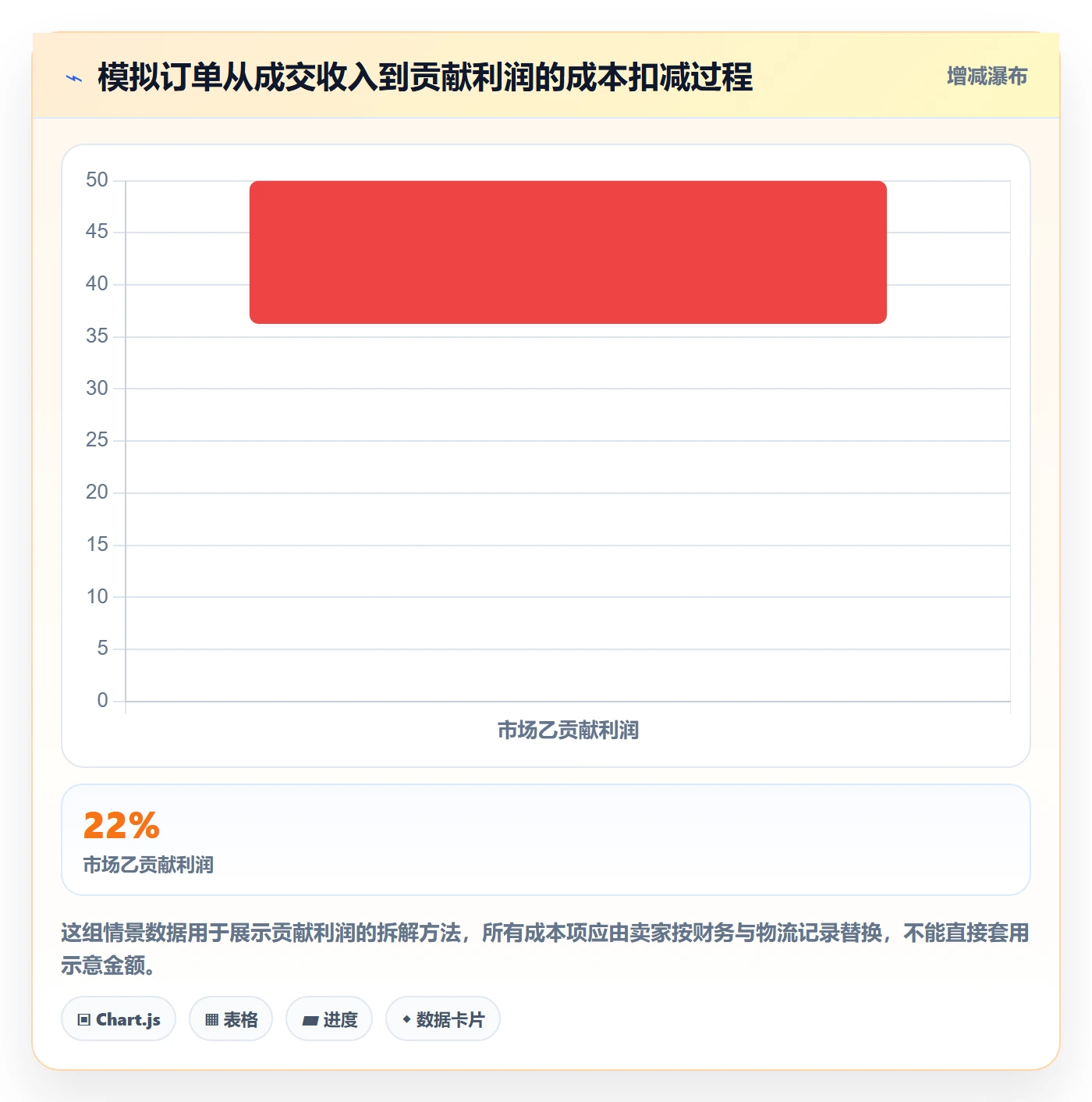 跨境电商怎么优化？先从本地化运营的增长策略入手