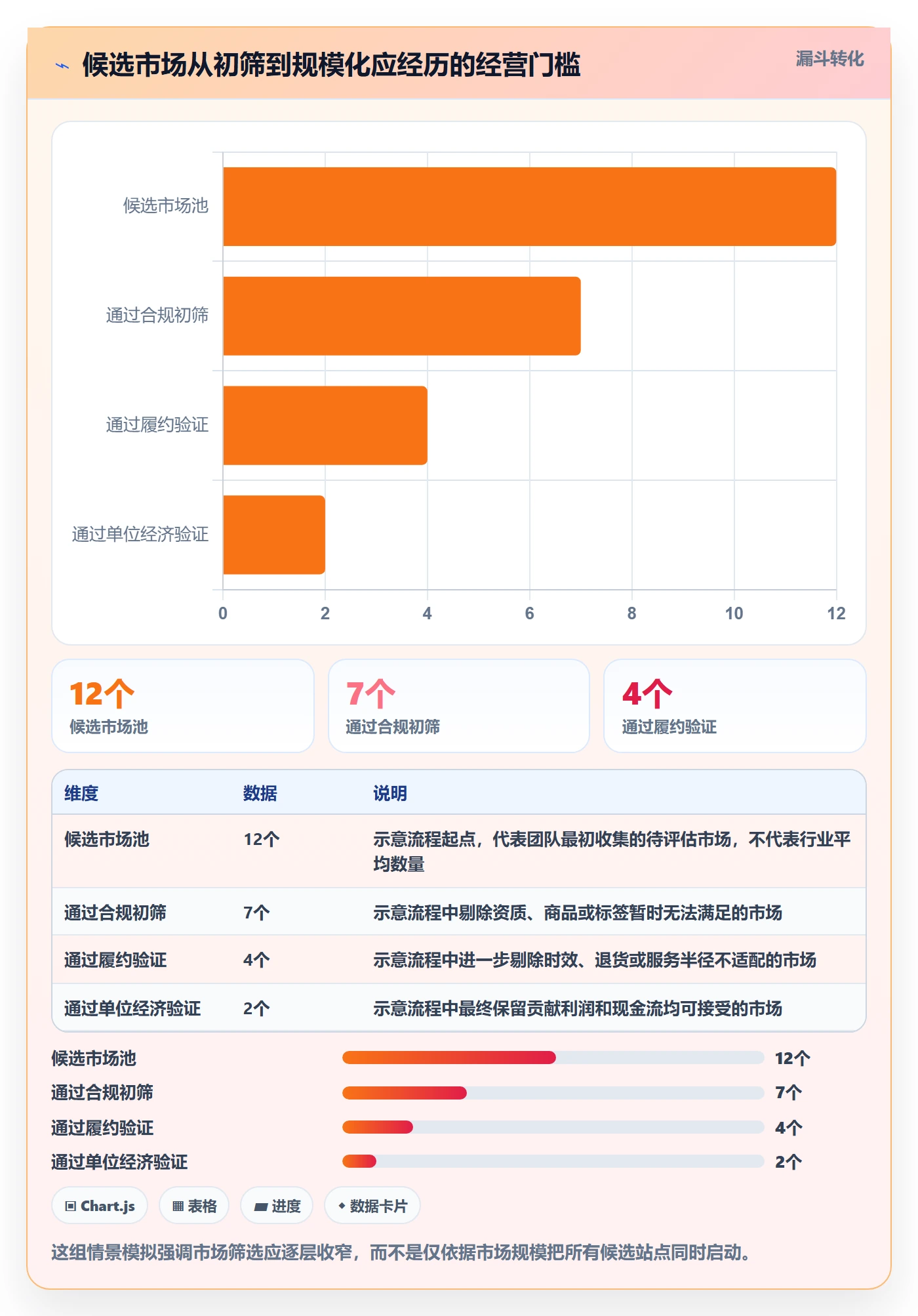 跨境电商进阶课：围绕市场选择完善平台规则