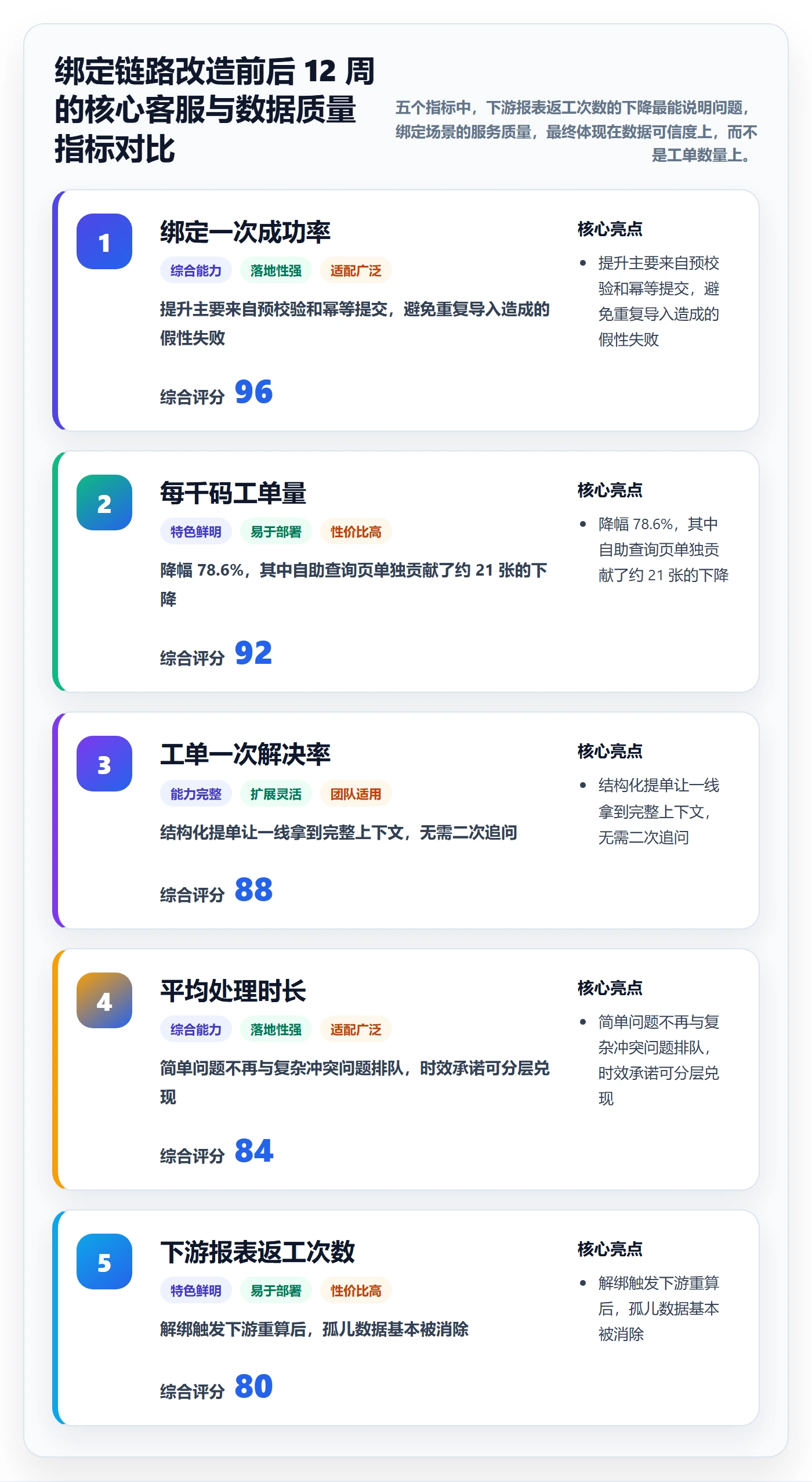 UPC码方案设计：商品绑定场景的客户服务怎么做