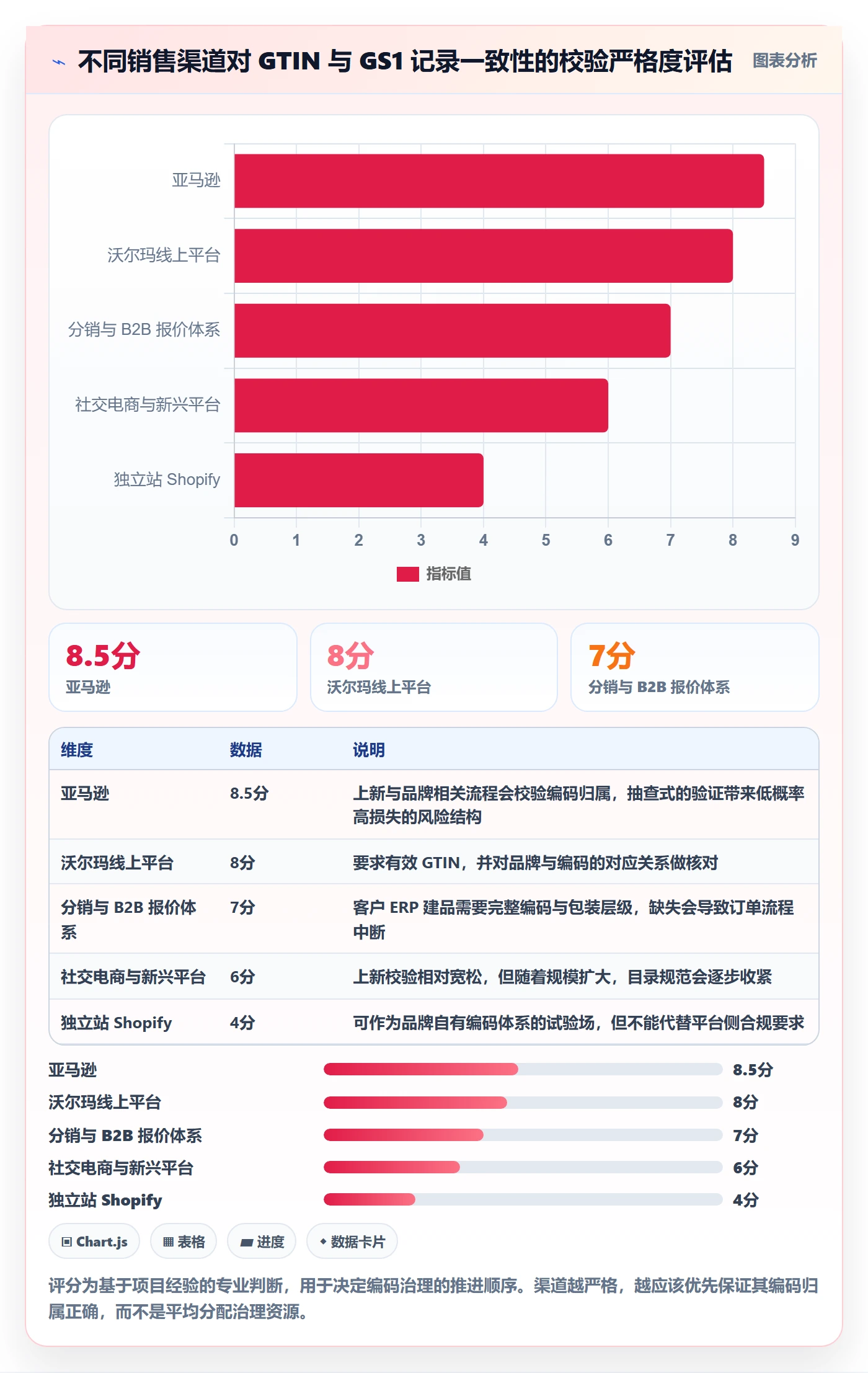 UPC码数据方法：用GS1注册支撑季度复盘判断