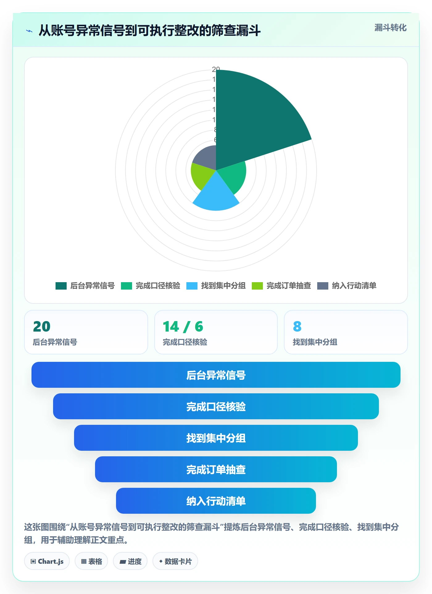 temu基础课：账号绩效相关的数据复盘一次讲透