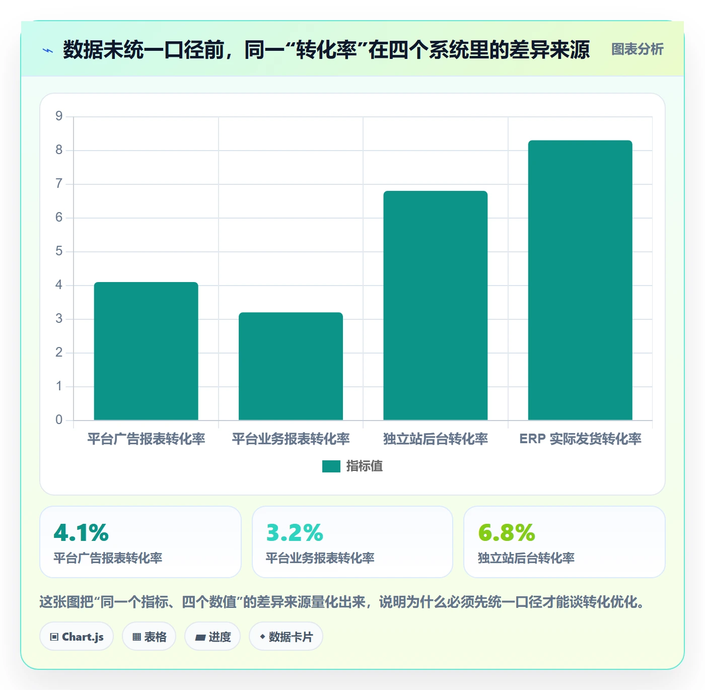 跨境电商运营应用思路：围绕转化优化拆解精细化运营