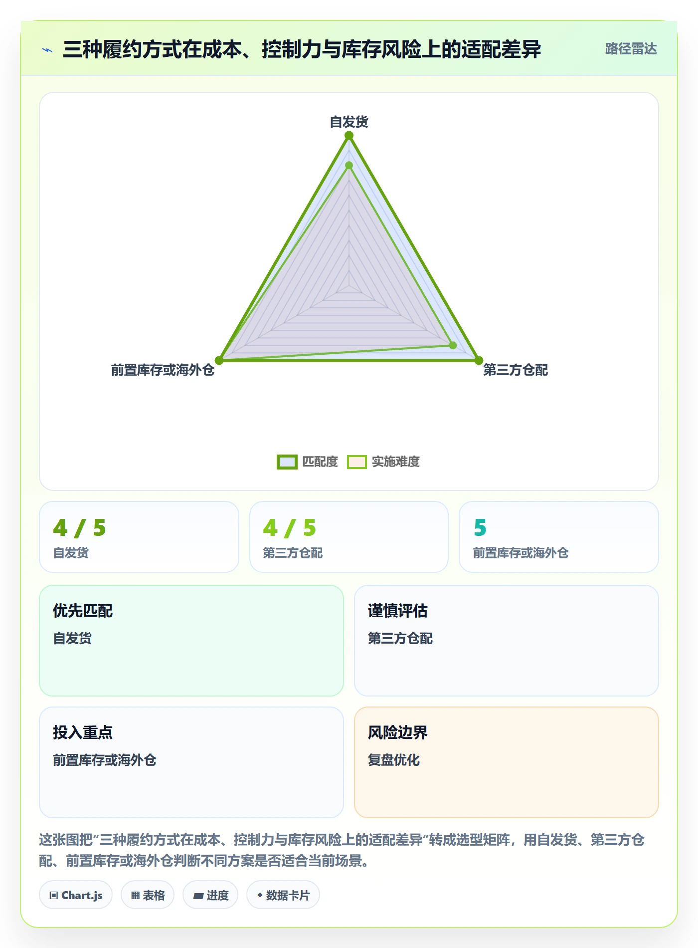 temu进阶课：围绕履约物流完善中小商家