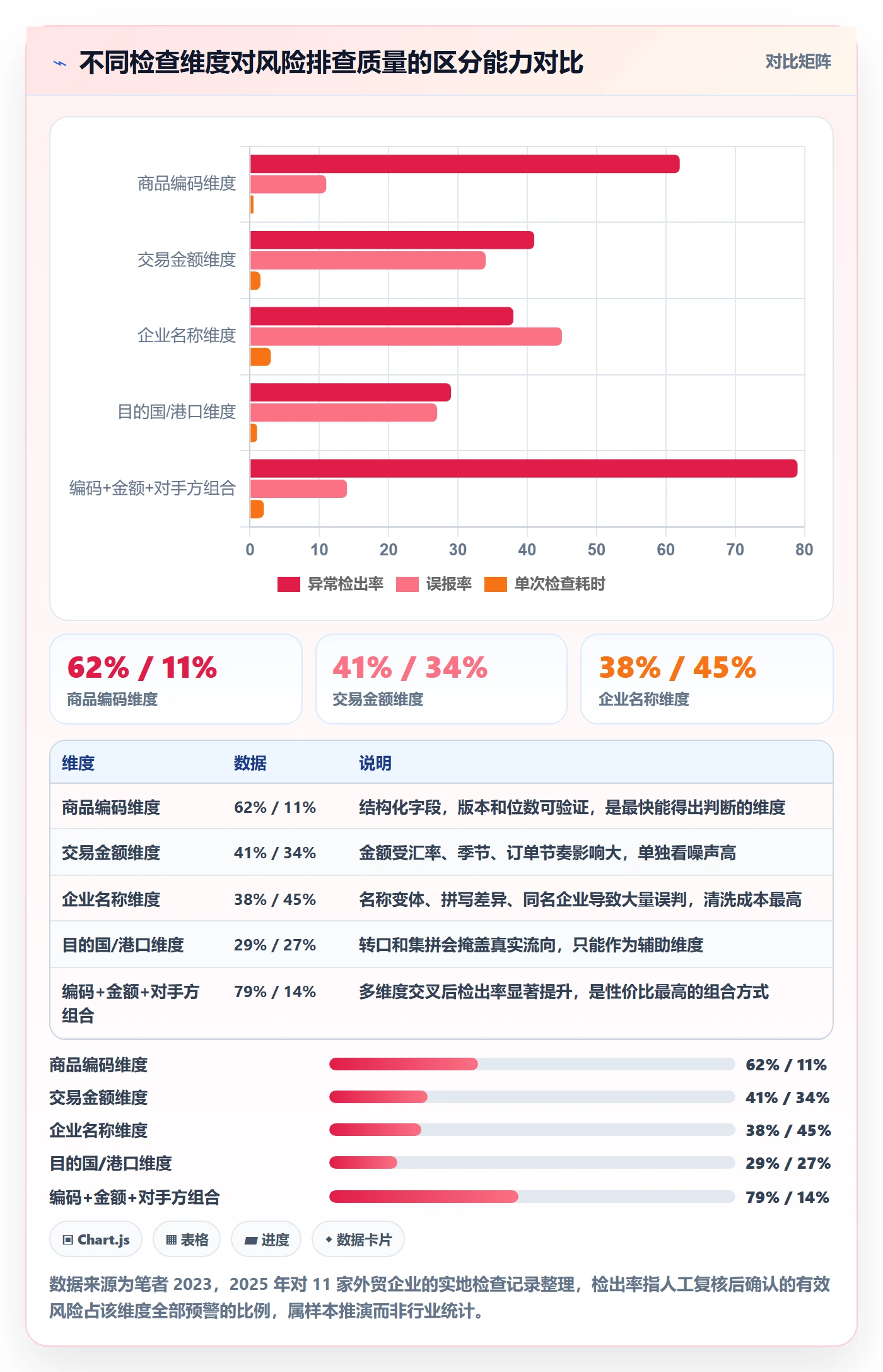 外贸数据分析平台检查方法:通过商品编码评估风险排查质量