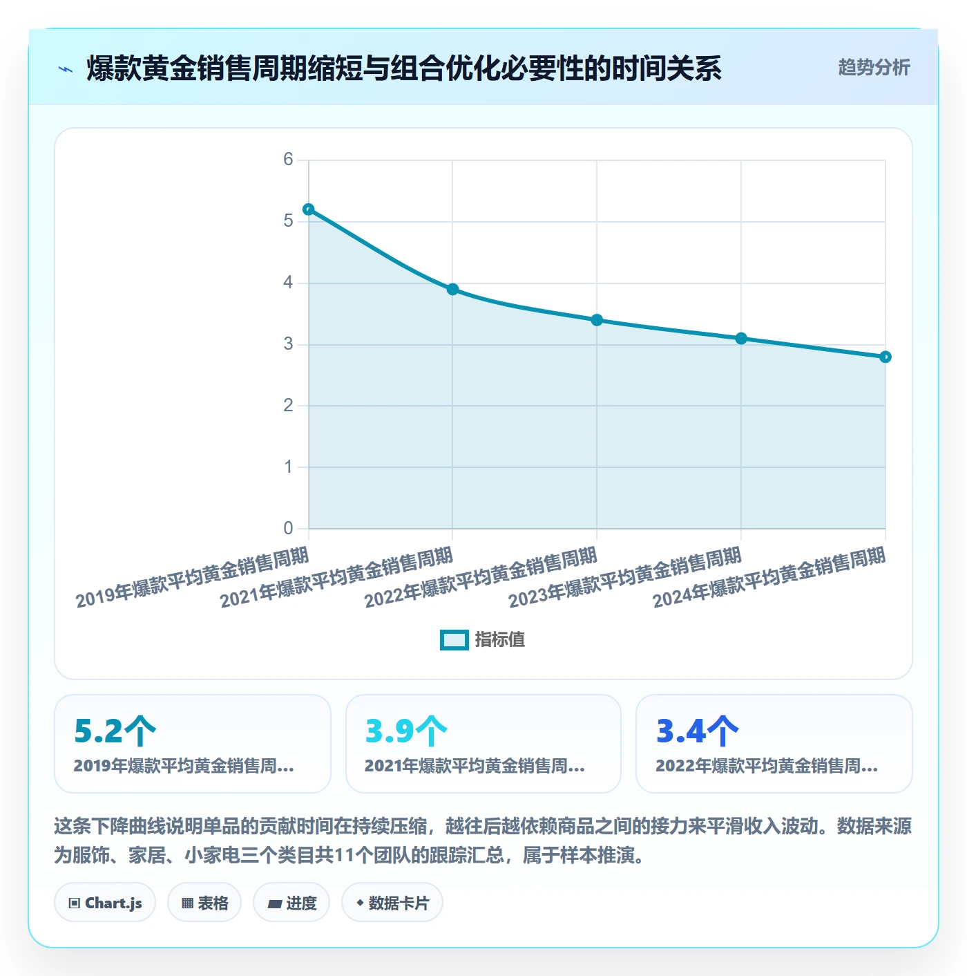 商品分析进阶课：围绕组合优化完善年度规划