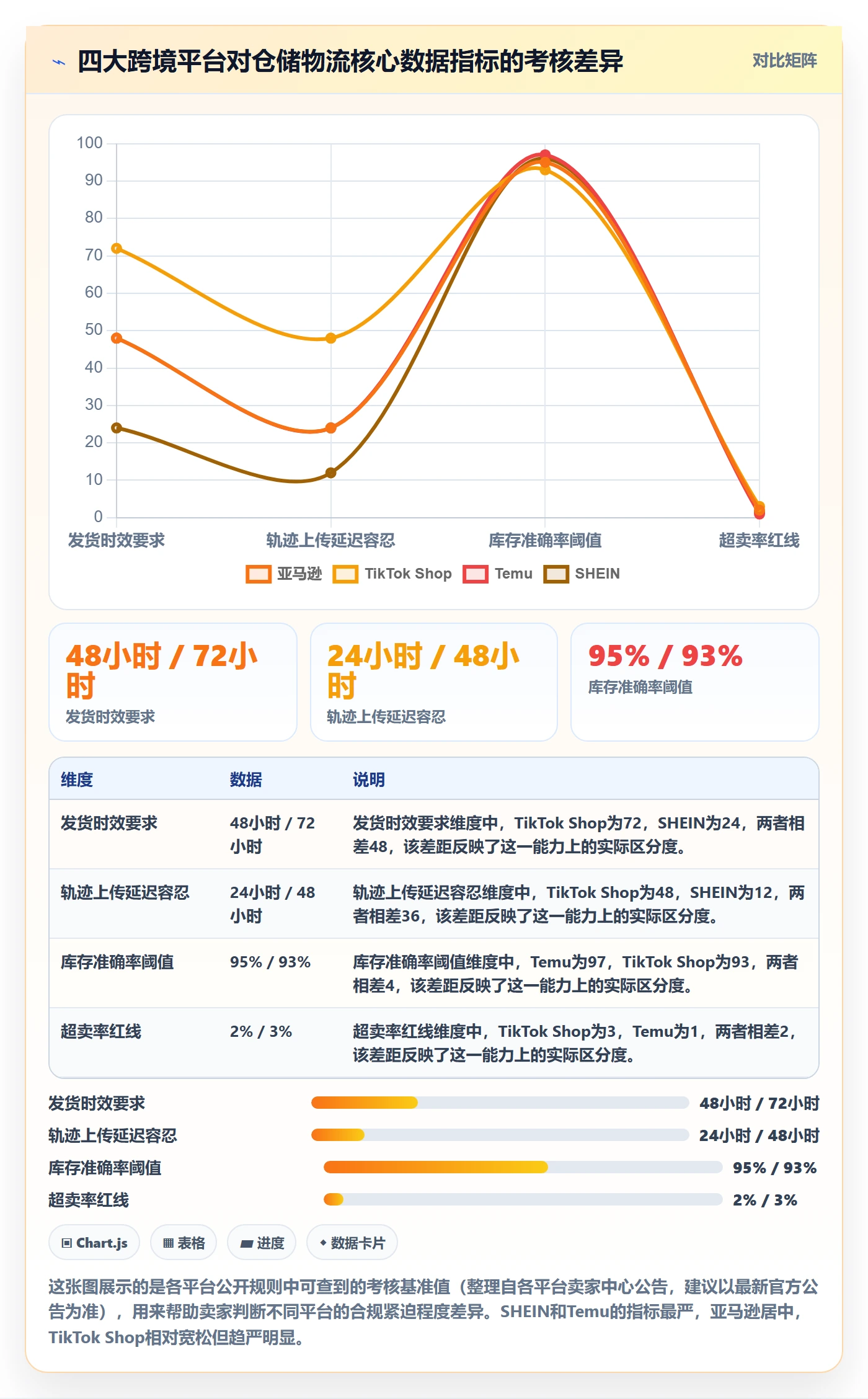 跨境电商一站式服务实施路径：仓储物流如何完成平台规则