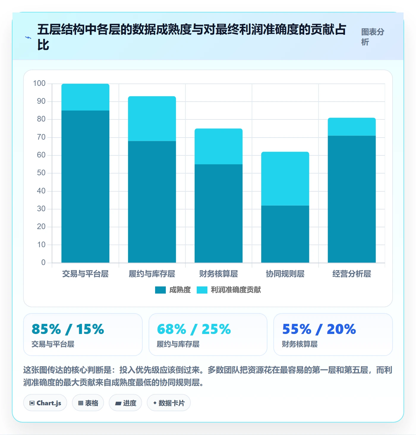 erp跨境电商运营框架：把财务核算纳入供应链协同