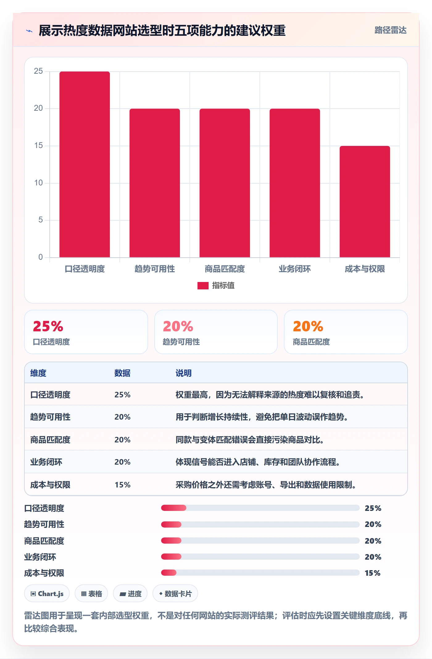 电商数据查询网站选择标准：商品热度维度如何评估落地案例