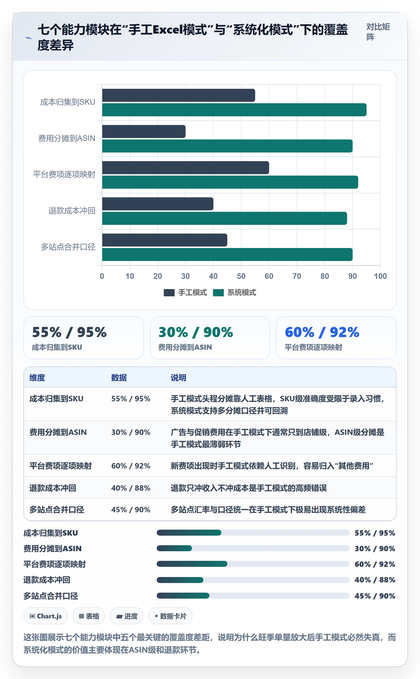 亚马逊软件能力清单：旺季准备需要覆盖哪些利润核算事项