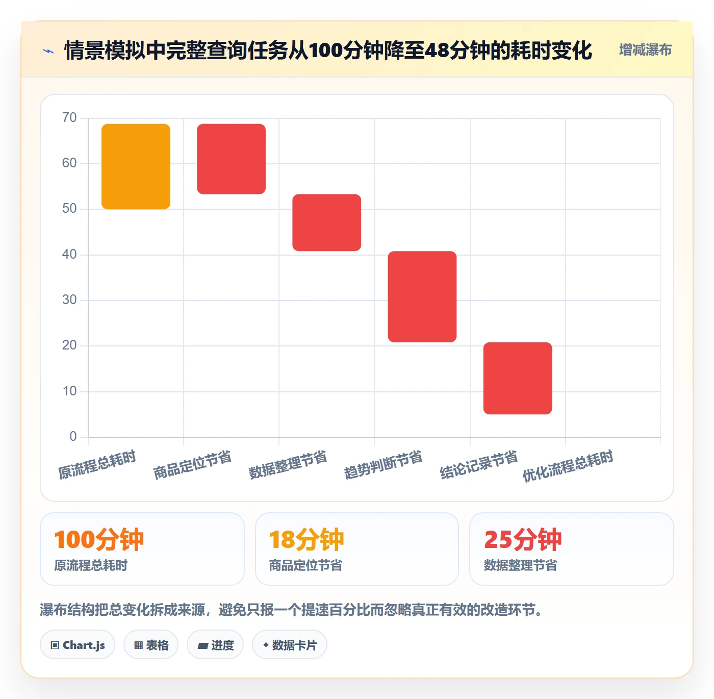 电商数据查询网站执行标准：商品热度环节如何体现效率提升