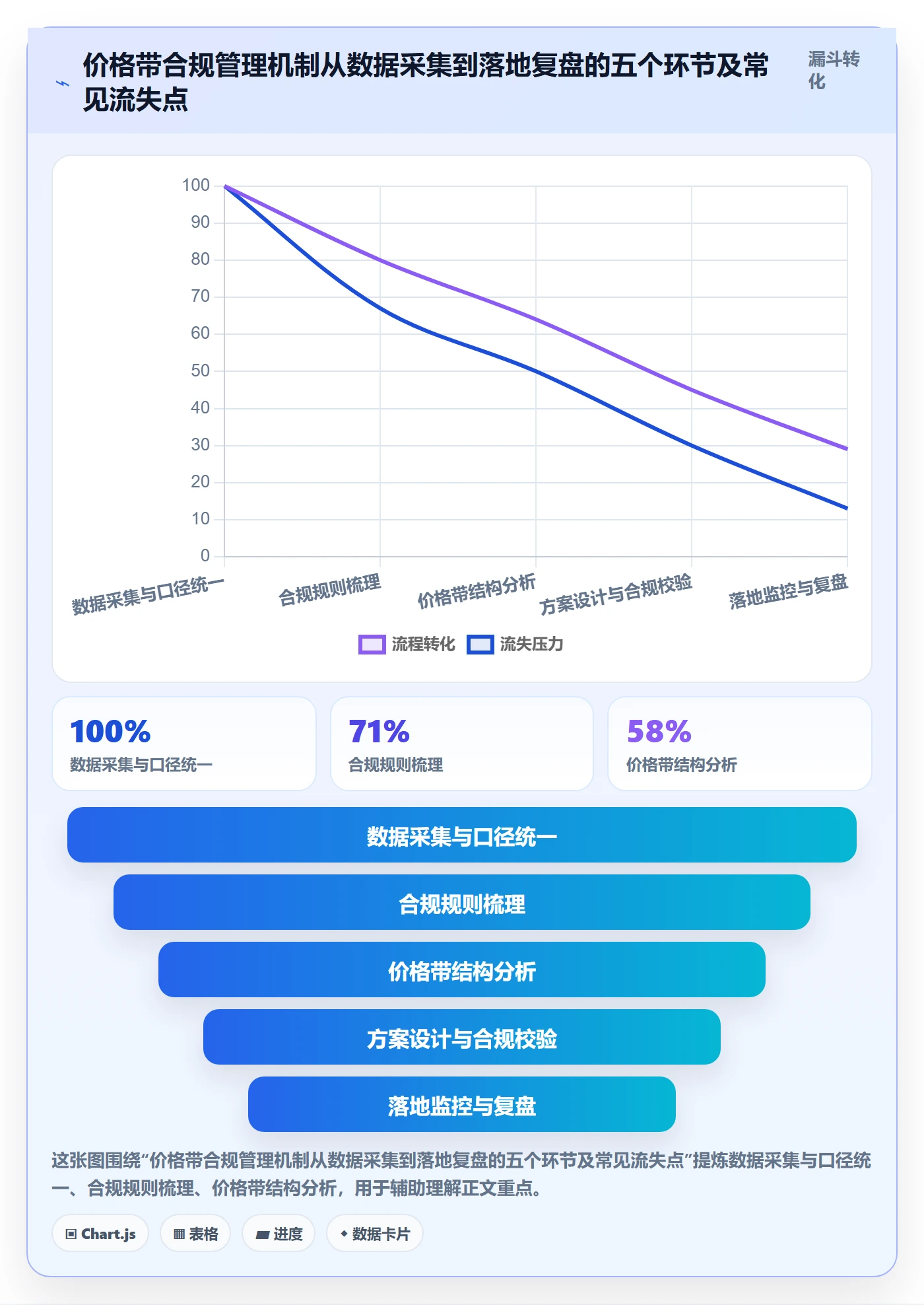 商品分析工作指南：用合规管理解决价格带问题