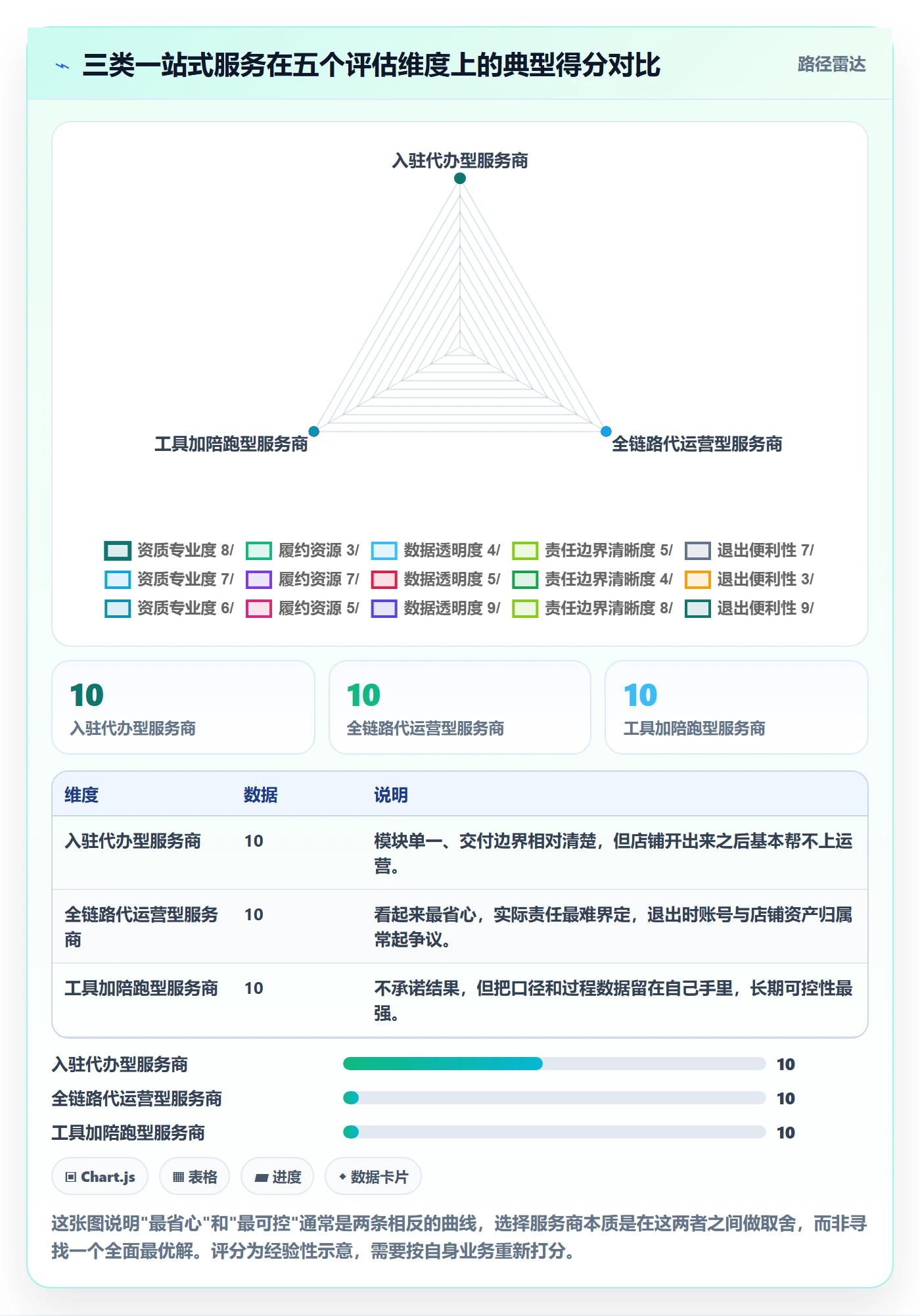 跨境电商一站式服务优化清单：平台入驻与案例拆解的关键动作