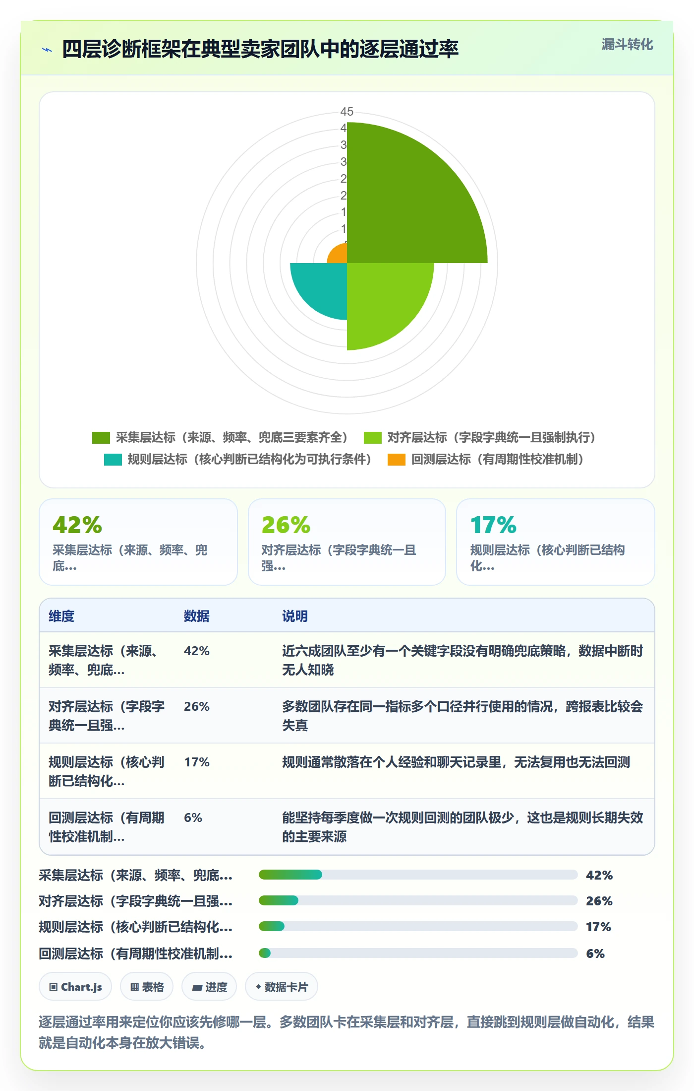 亚马逊软件问题诊断：选品工具如何用自动化方案改进