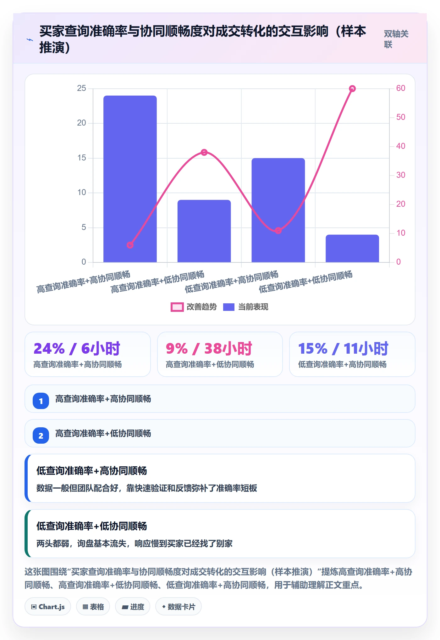外贸数据分析平台实践指南：买家查询的供应链协同怎样更有效
