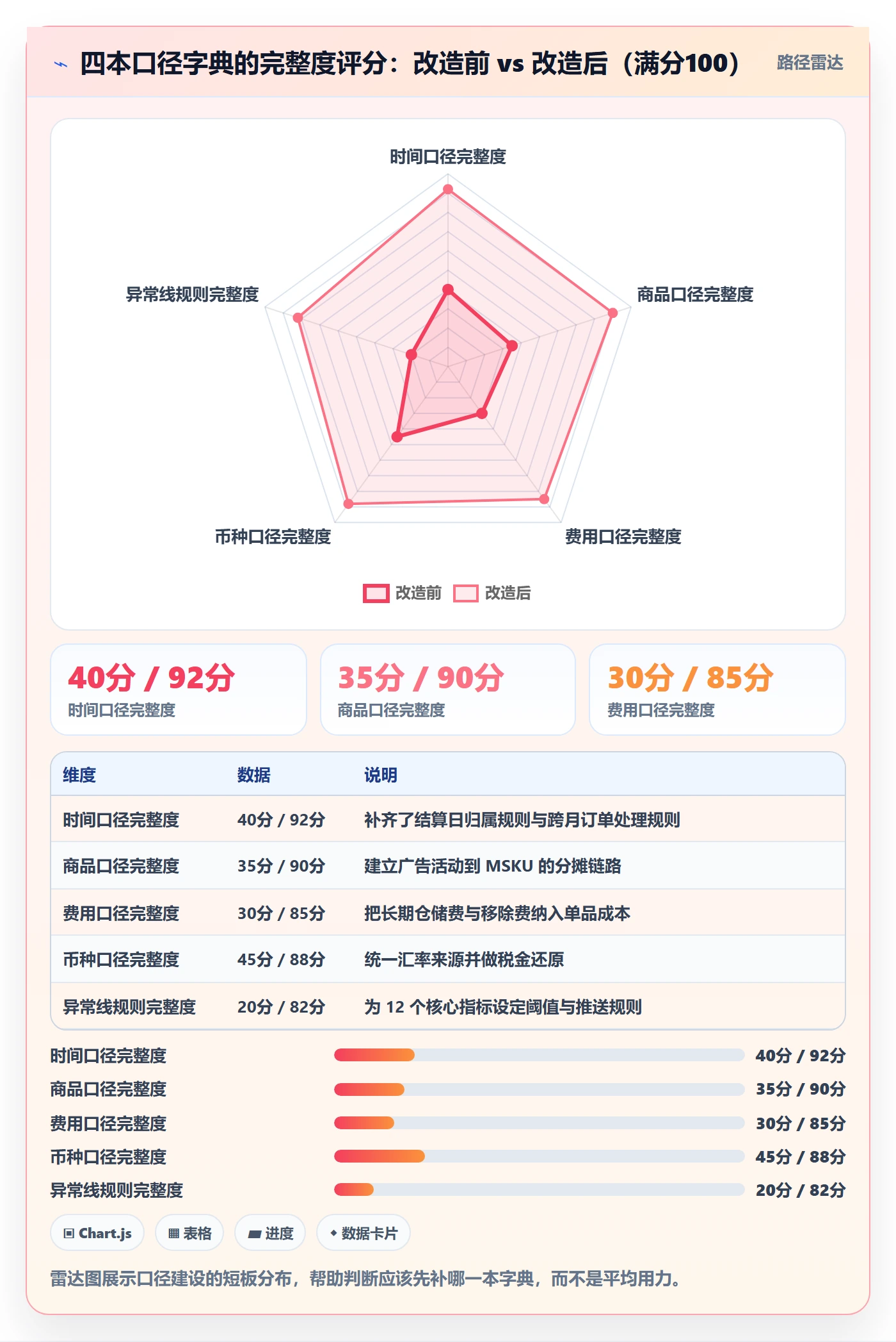 亚马逊软件优化清单:数据报表与多店经营的关键动作
