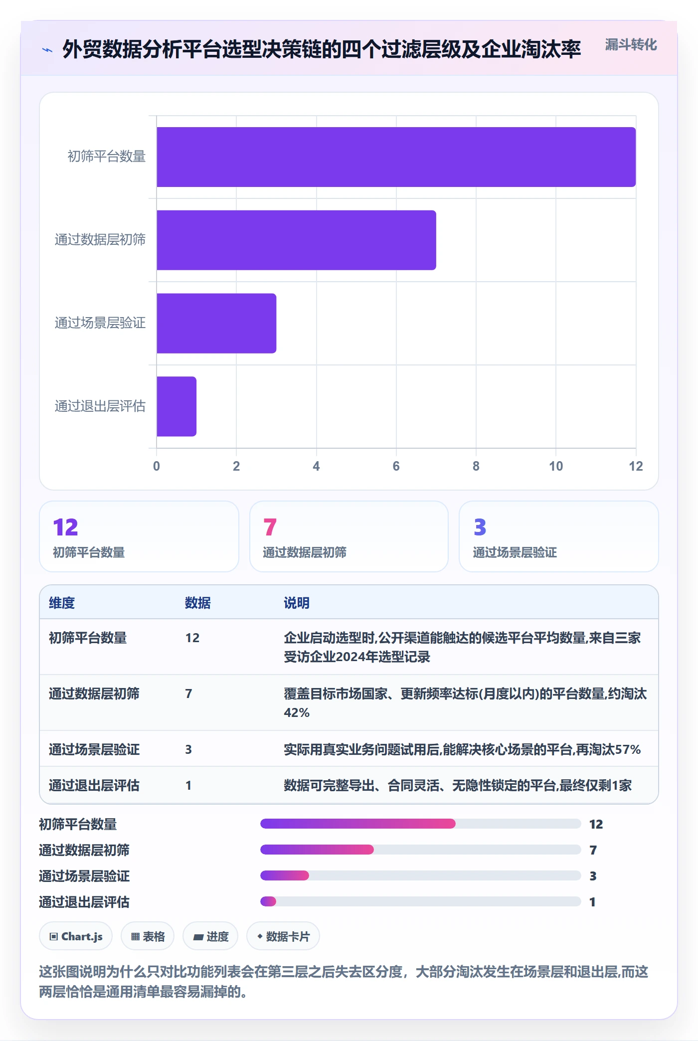 外贸数据分析平台能力清单：案例拆解需要覆盖哪些竞争对手事项